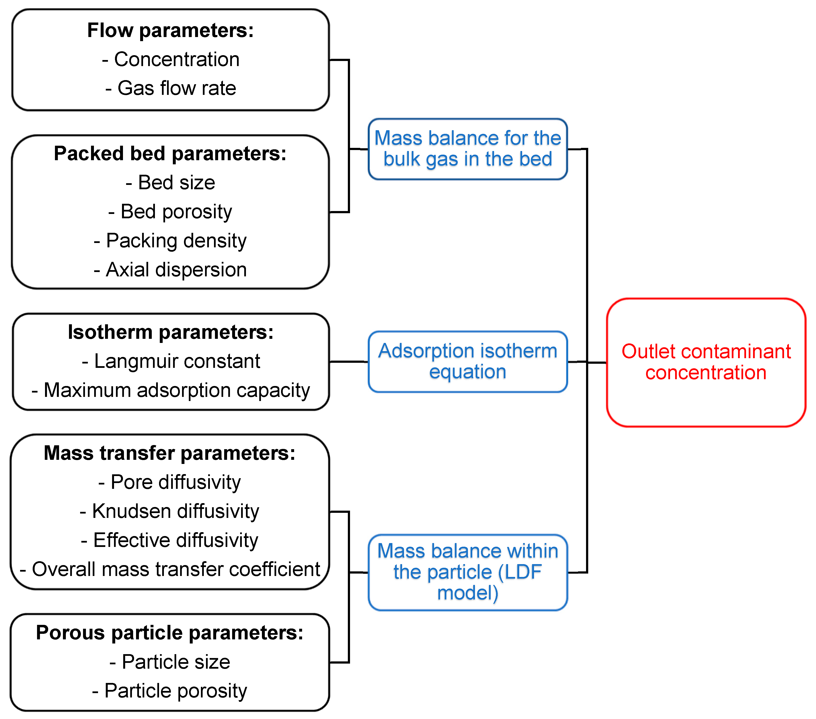 Processes 07 00548 g003