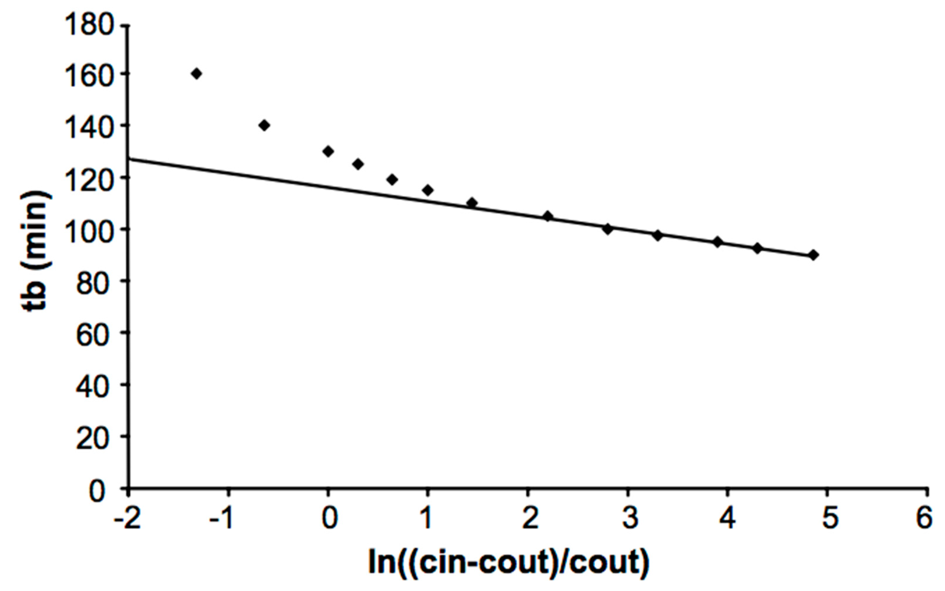 Processes 07 00548 g004