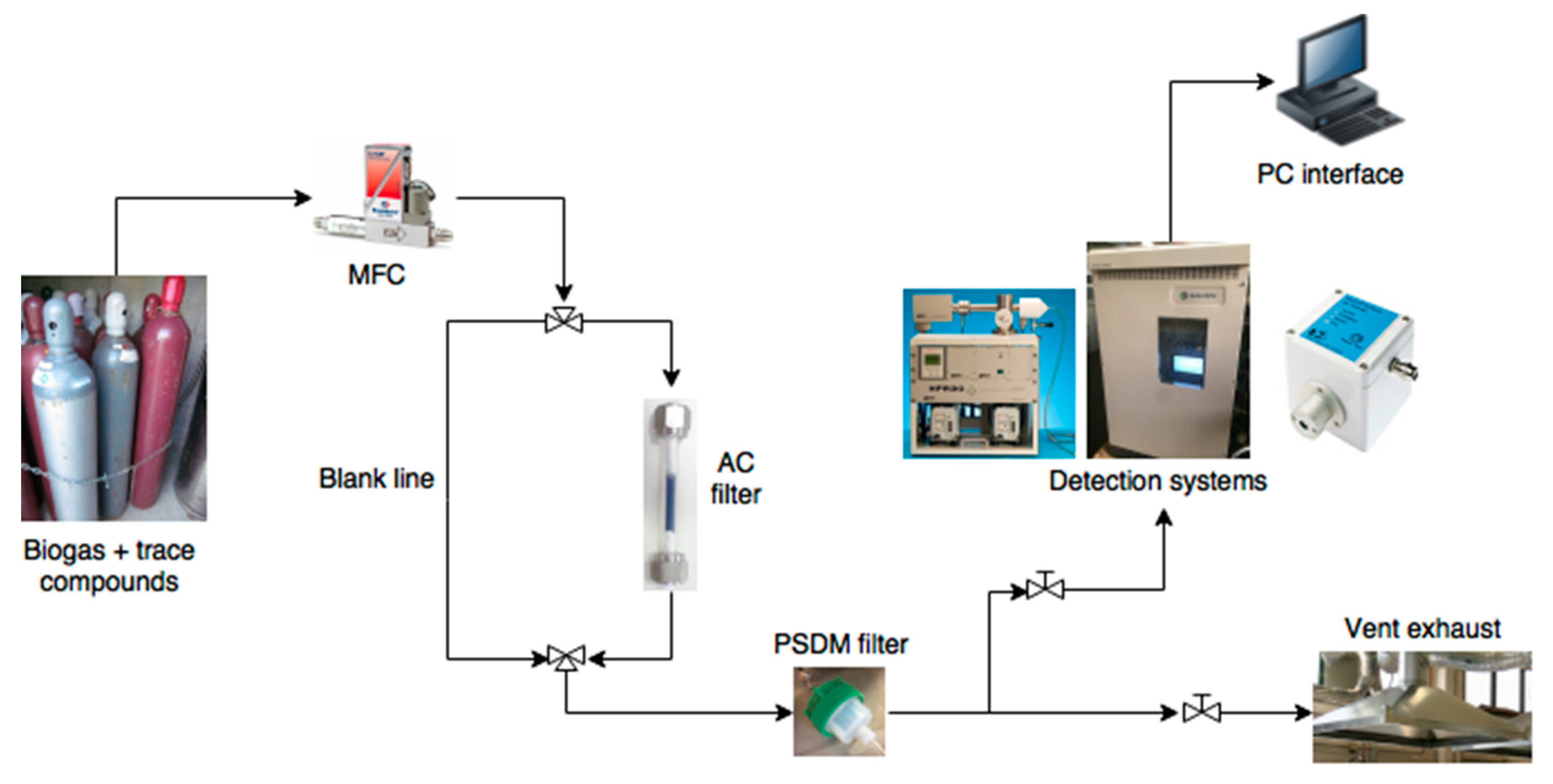 Processes 07 00548 g005