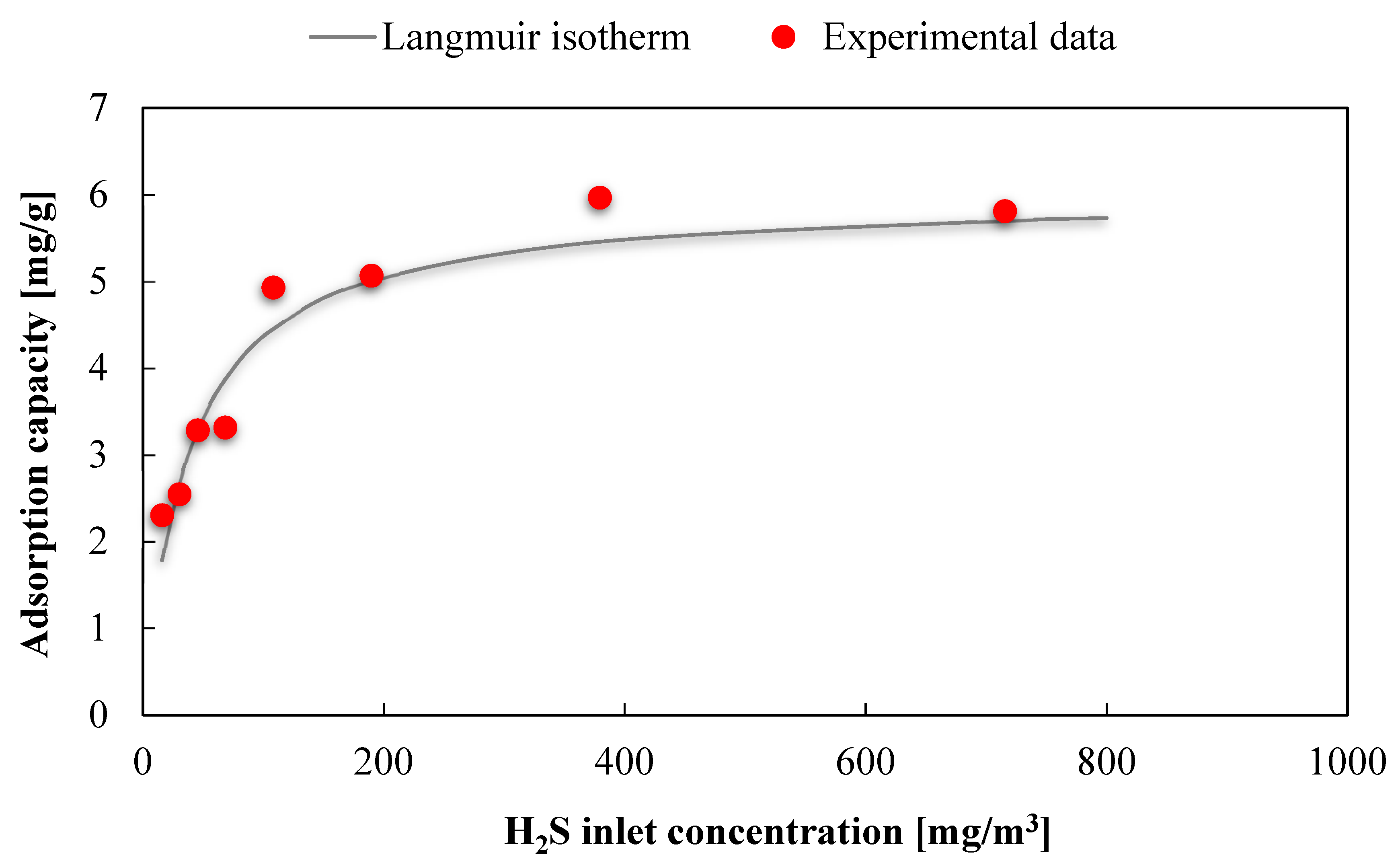 Processes 07 00548 g007