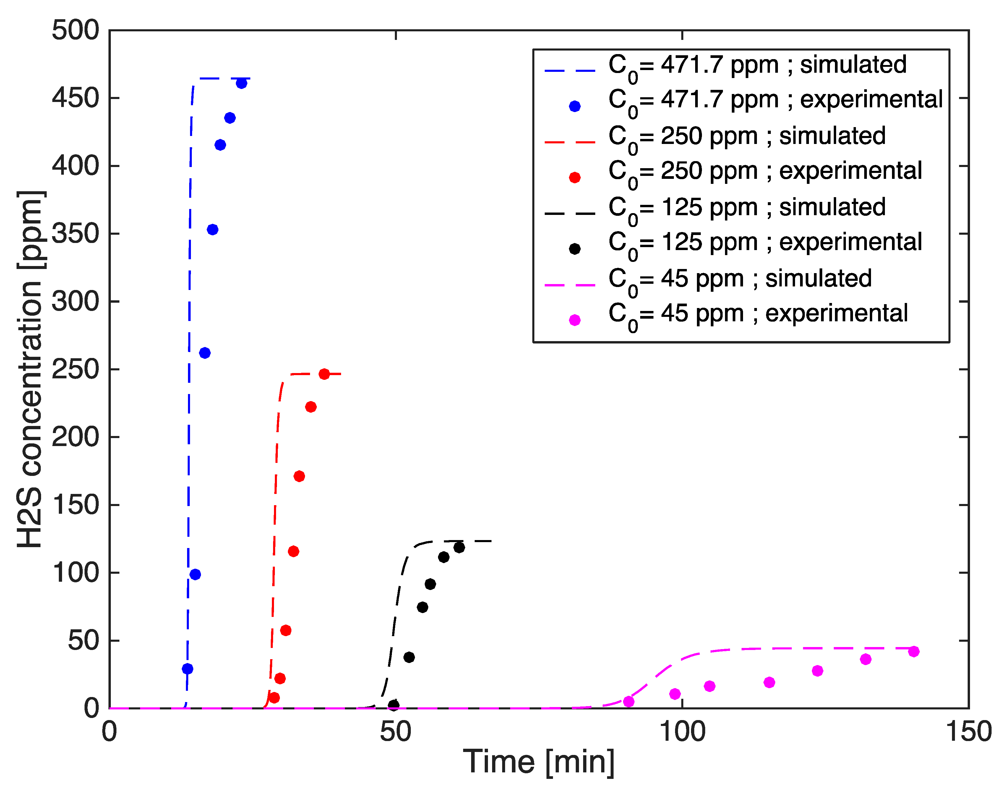 Processes 07 00548 g008