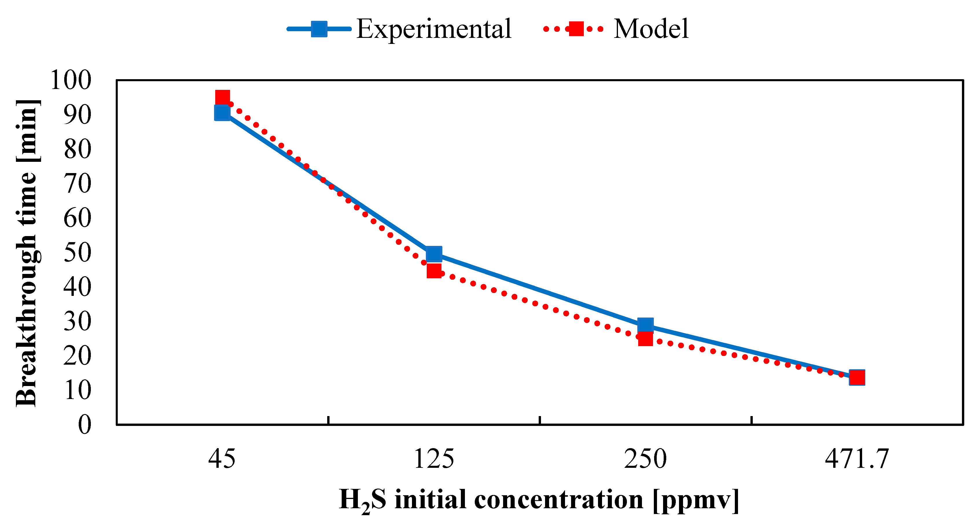 Processes 07 00548 g009