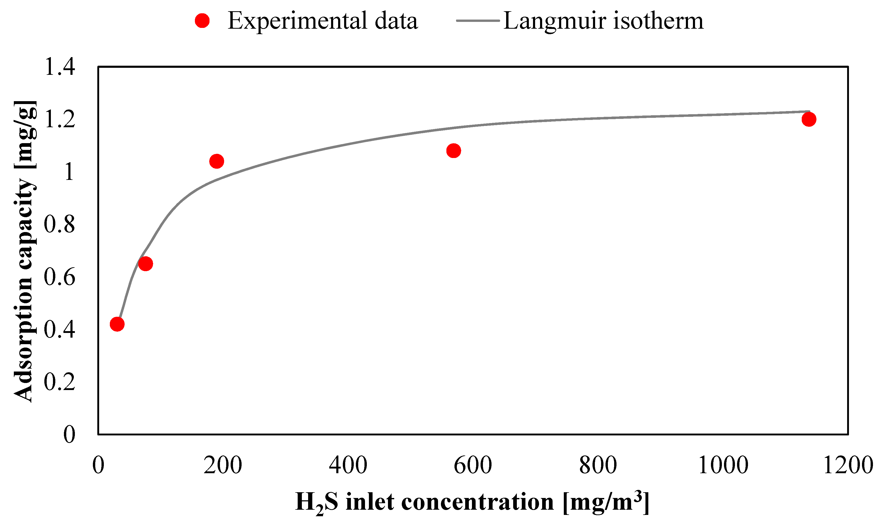 Processes 07 00548 g012