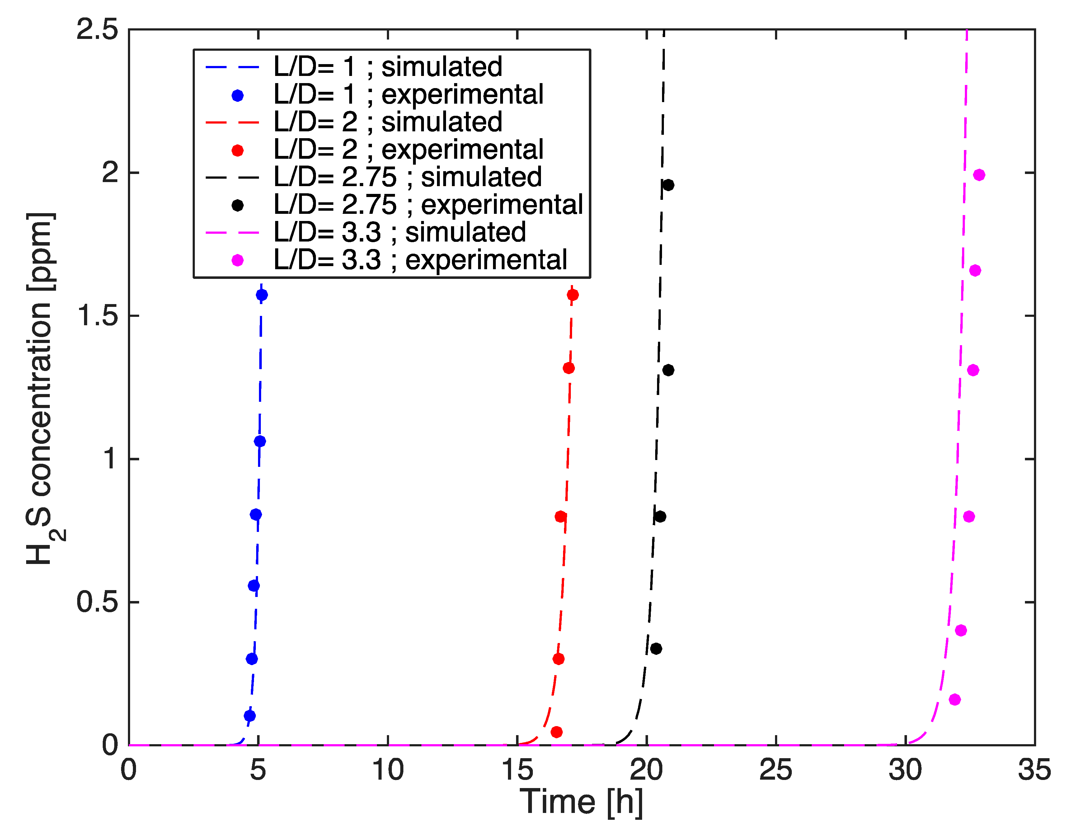 Processes 07 00548 g013