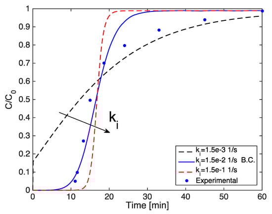 Processes 07 00548 g0a1
