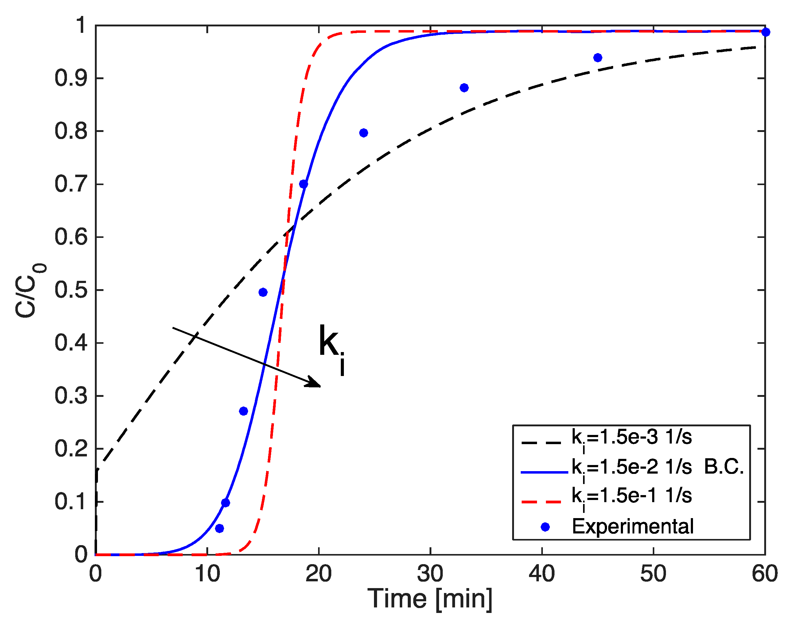 Processes 07 00548 g0a1
