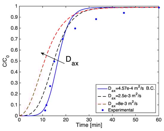 Processes 07 00548 g0a2