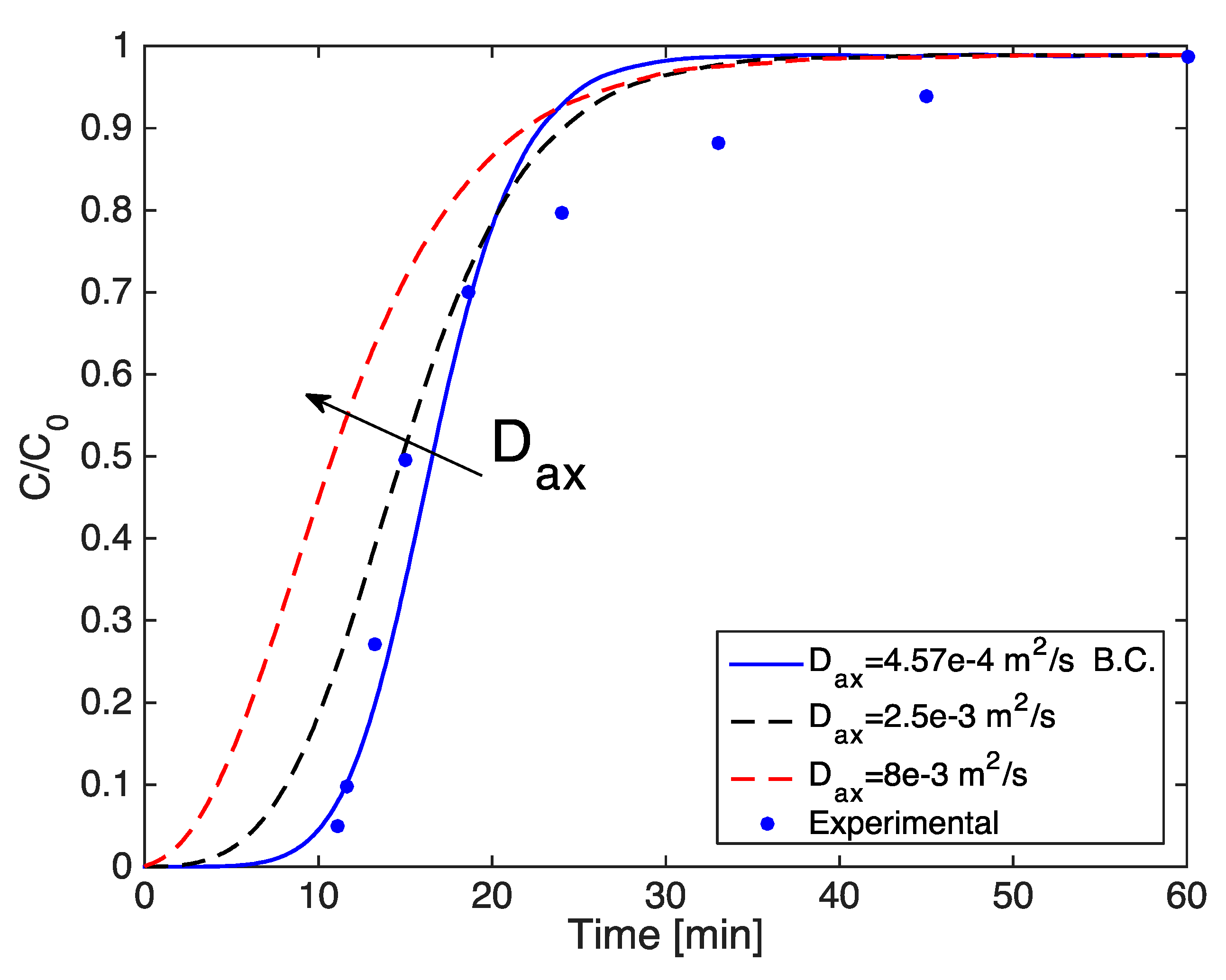 Processes 07 00548 g0a2