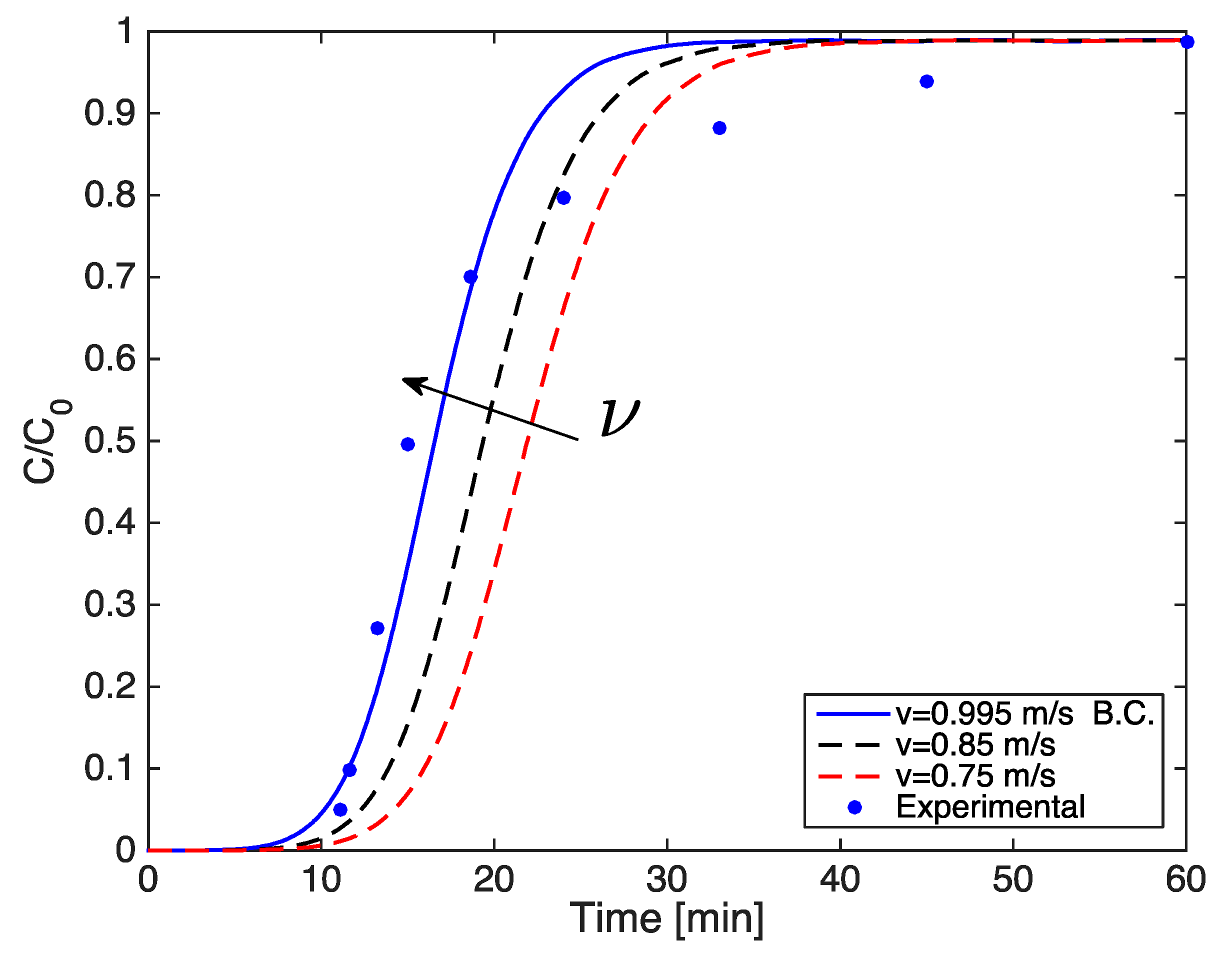 Processes 07 00548 g0a3