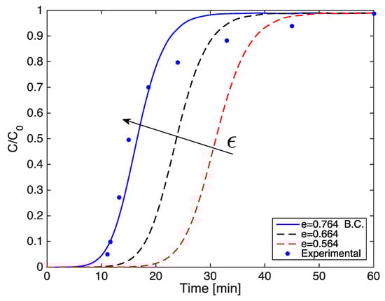 Processes 07 00548 g0a4