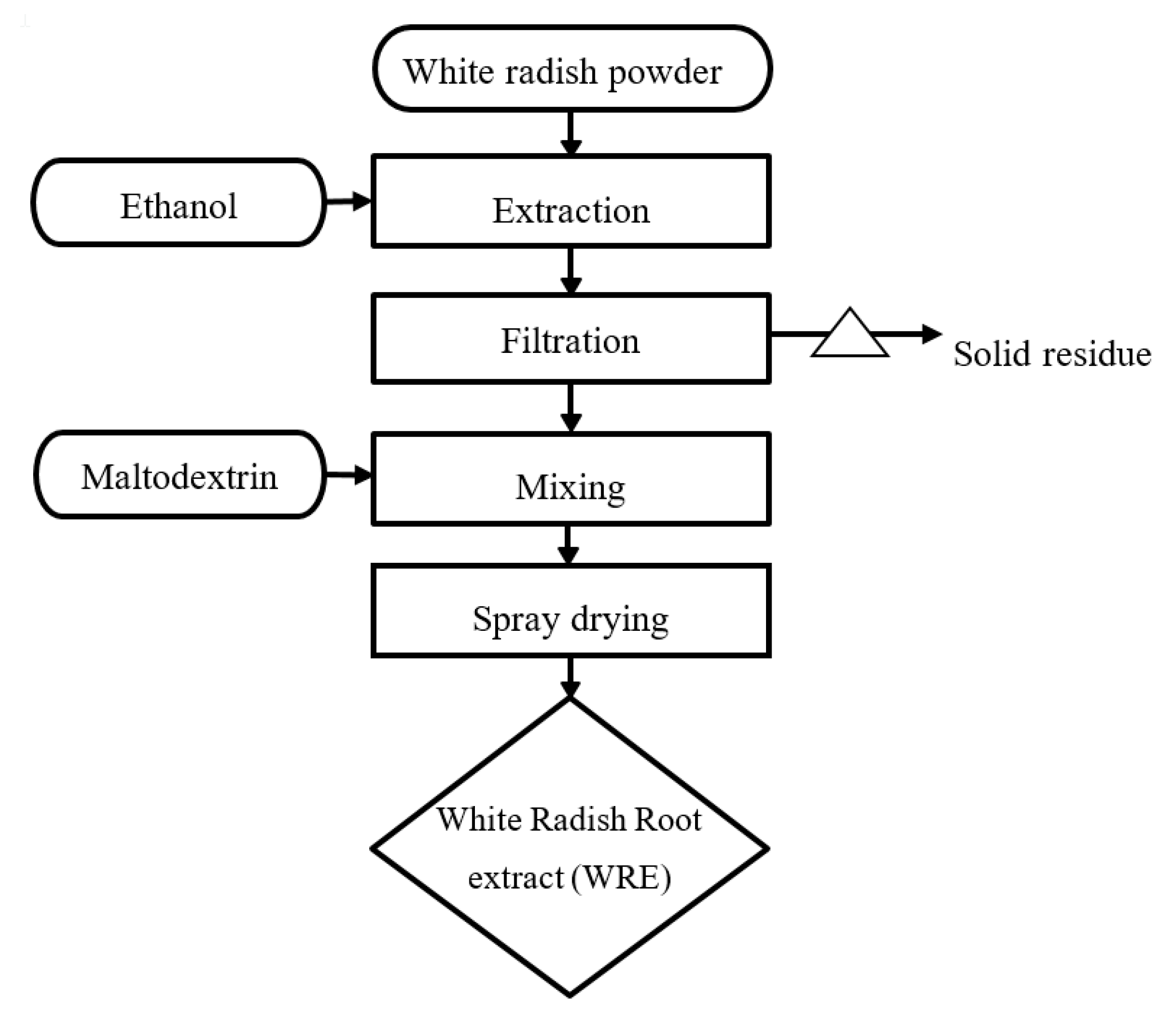 Processes 07 00549 g001