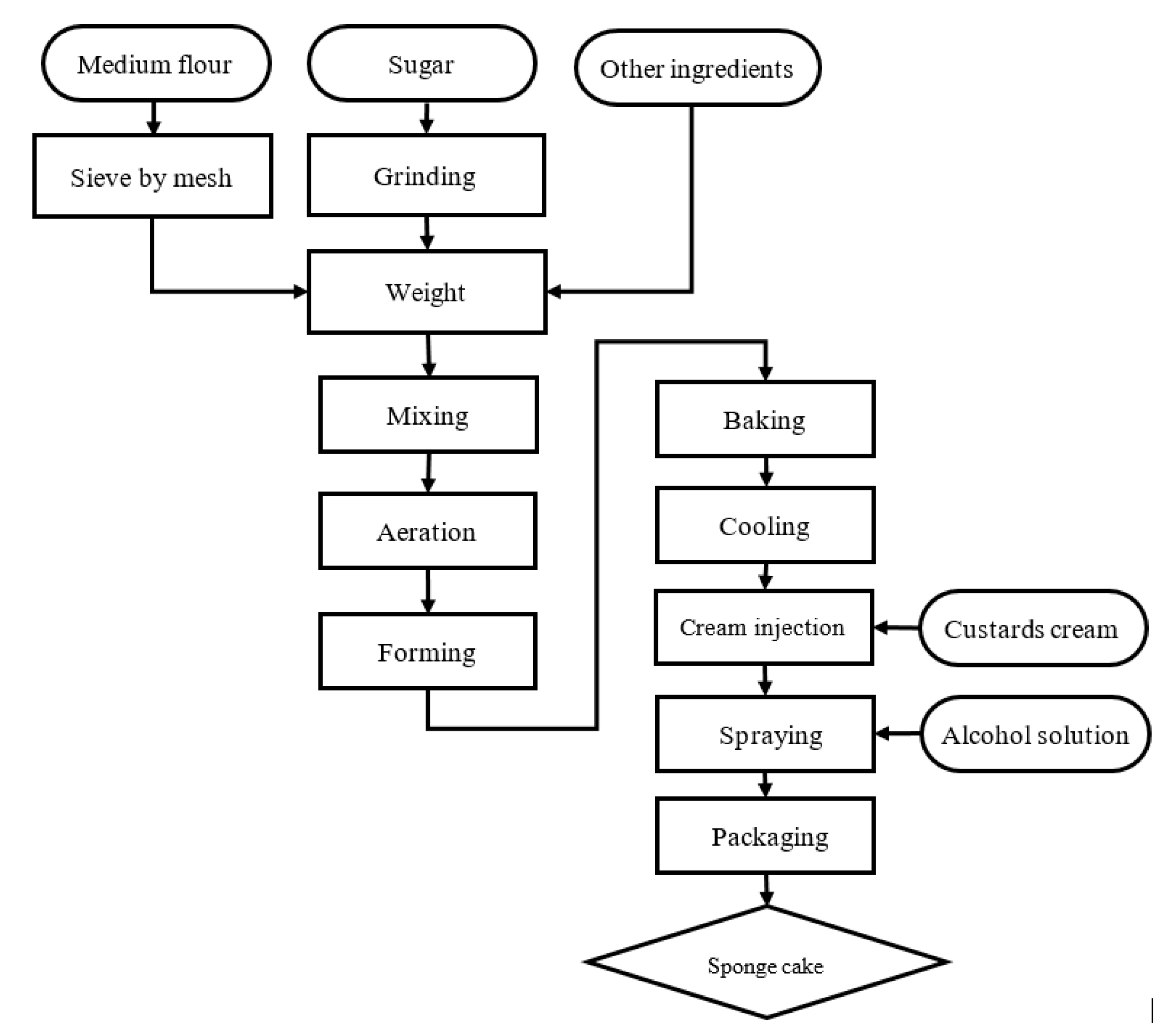 Processes 07 00549 g002