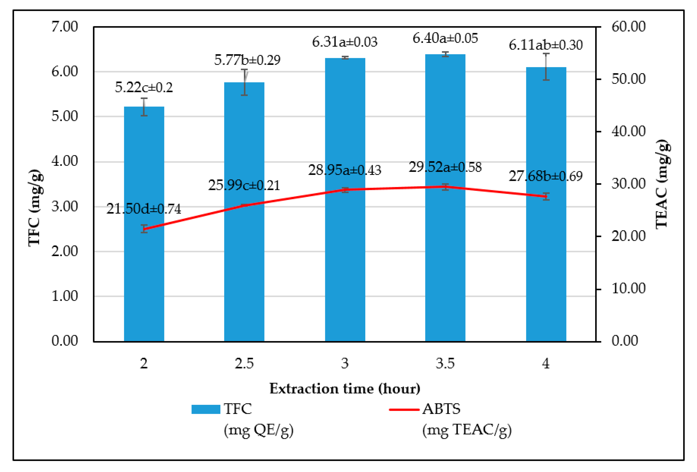 Processes 07 00549 g006