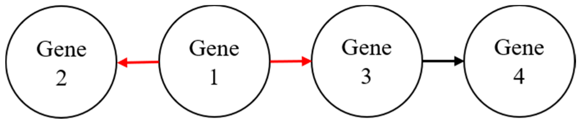 Processes 07 00550 g001