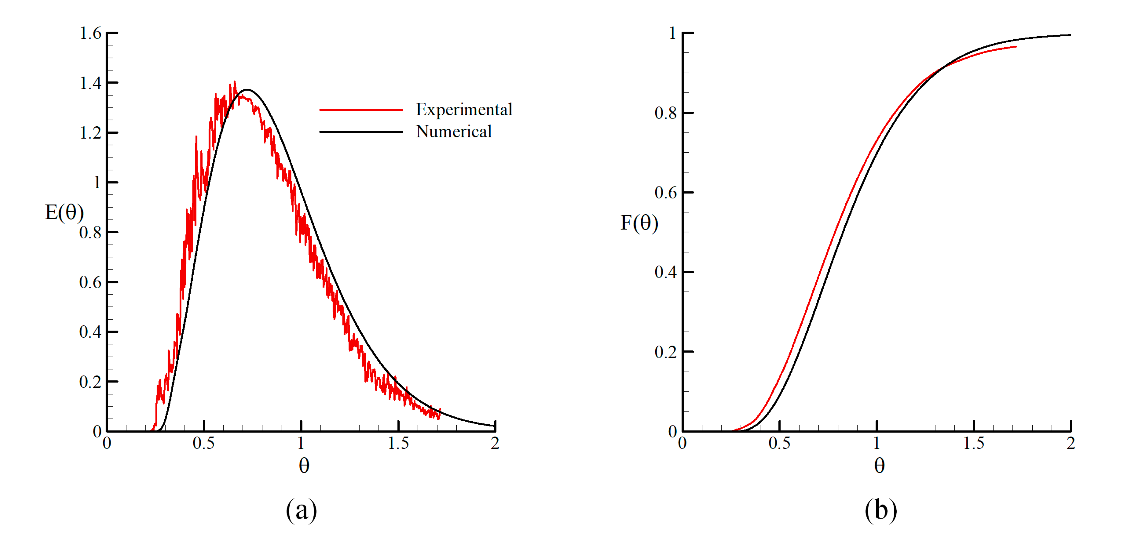 Processes 07 00551 g005 Processes 07 00551 g005