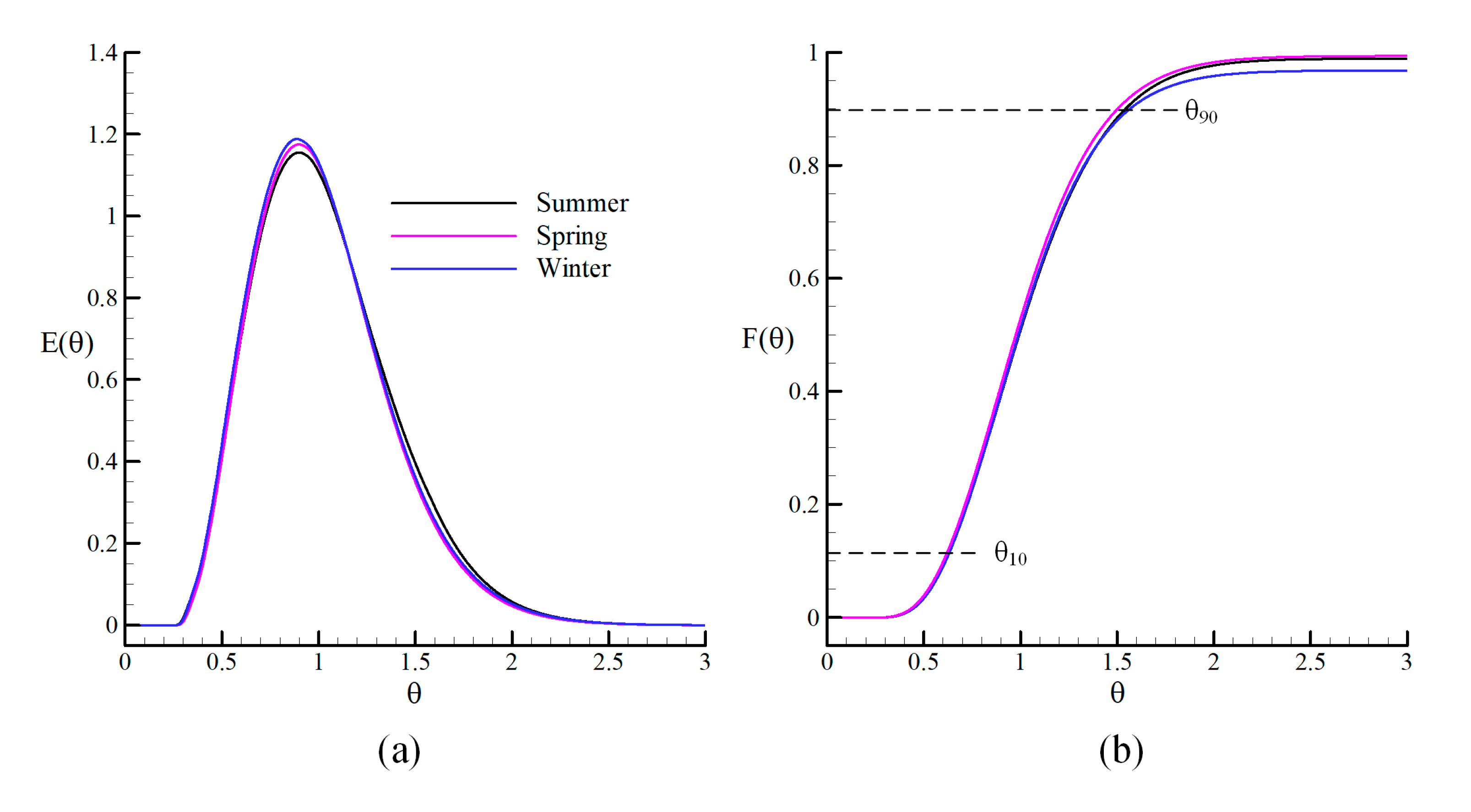 Processes 07 00551 g007 Processes 07 00551 g007