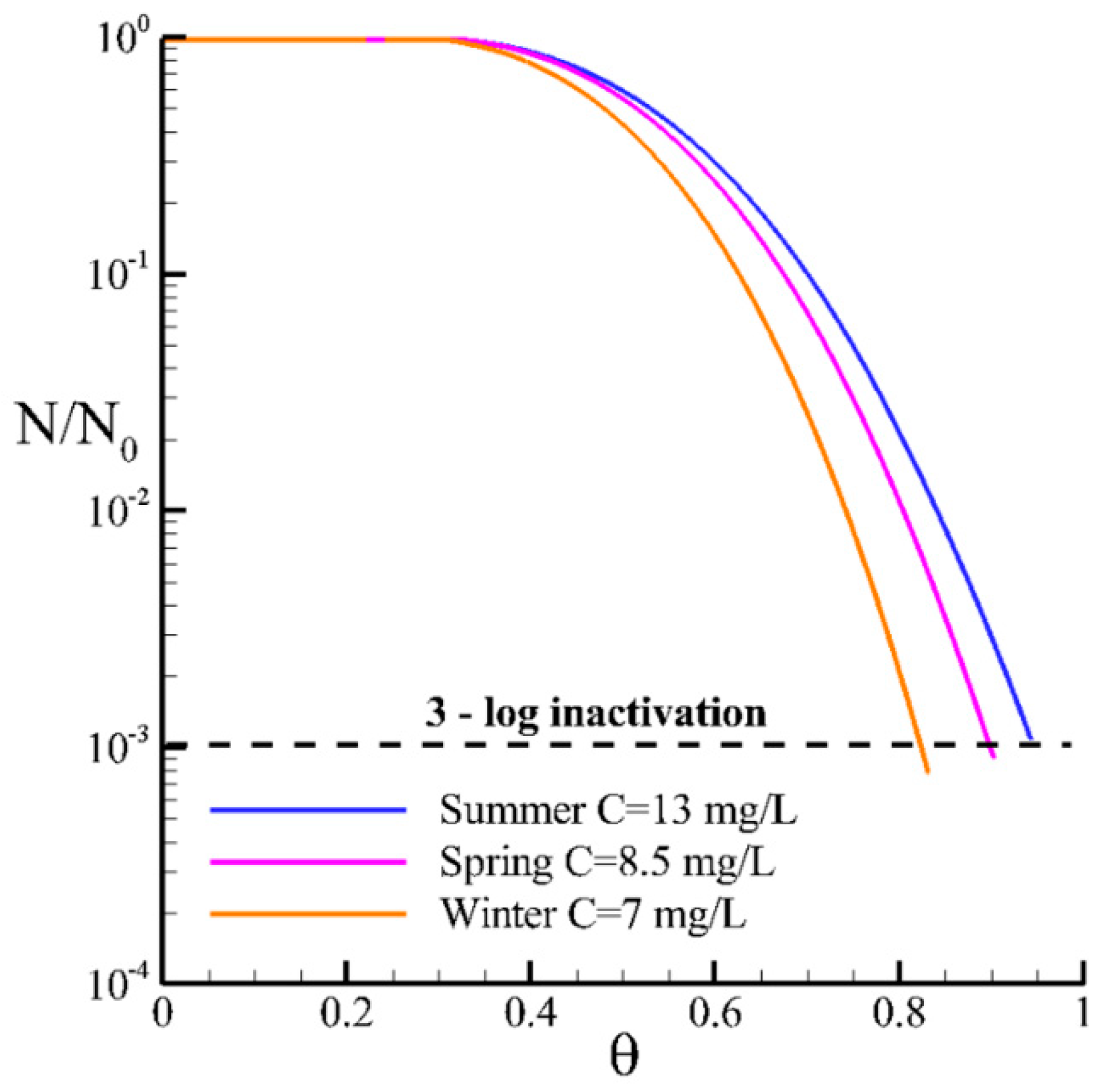 Processes 07 00551 g008 Processes 07 00551 g008