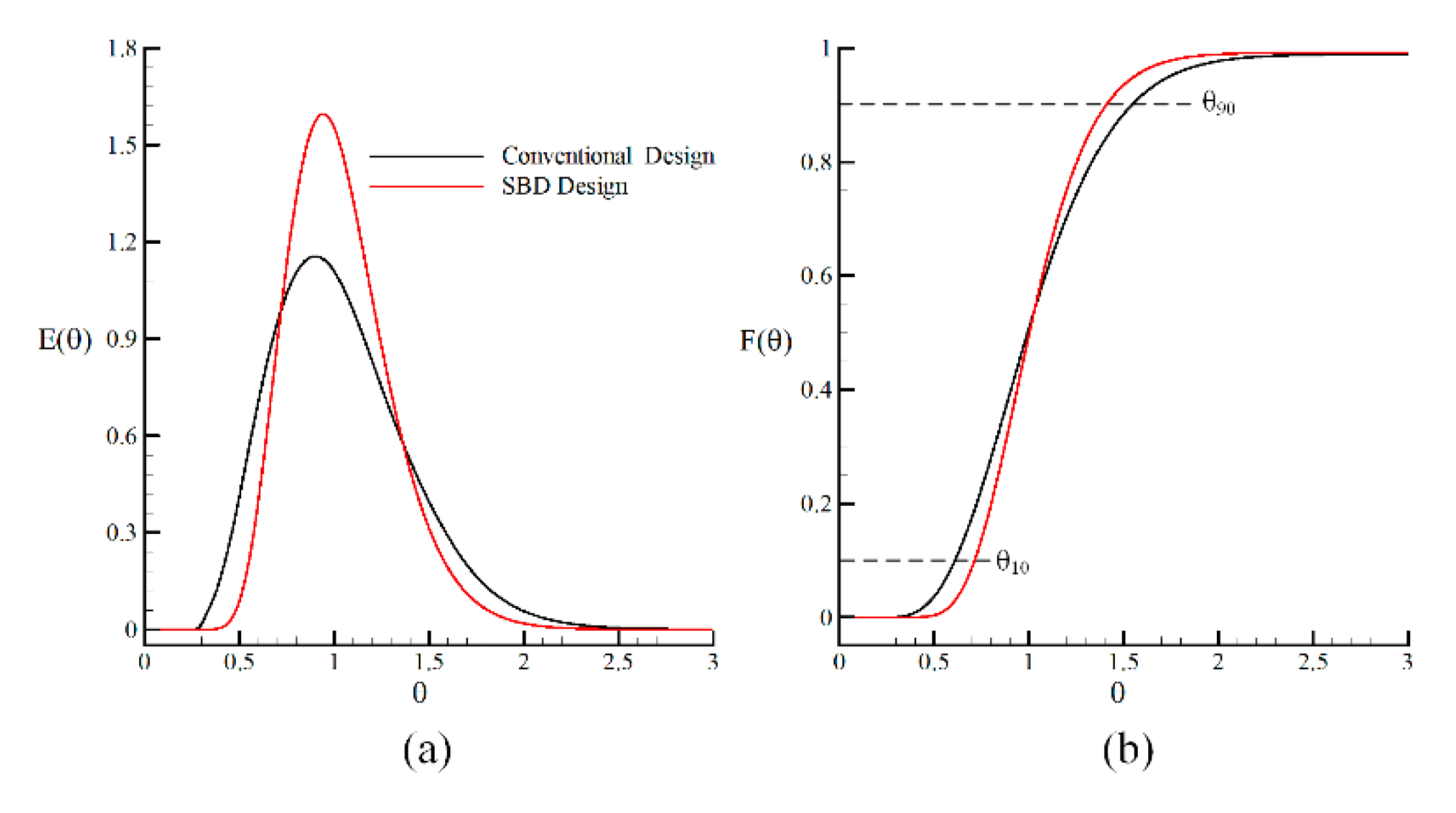 Processes 07 00551 g011 Processes 07 00551 g011