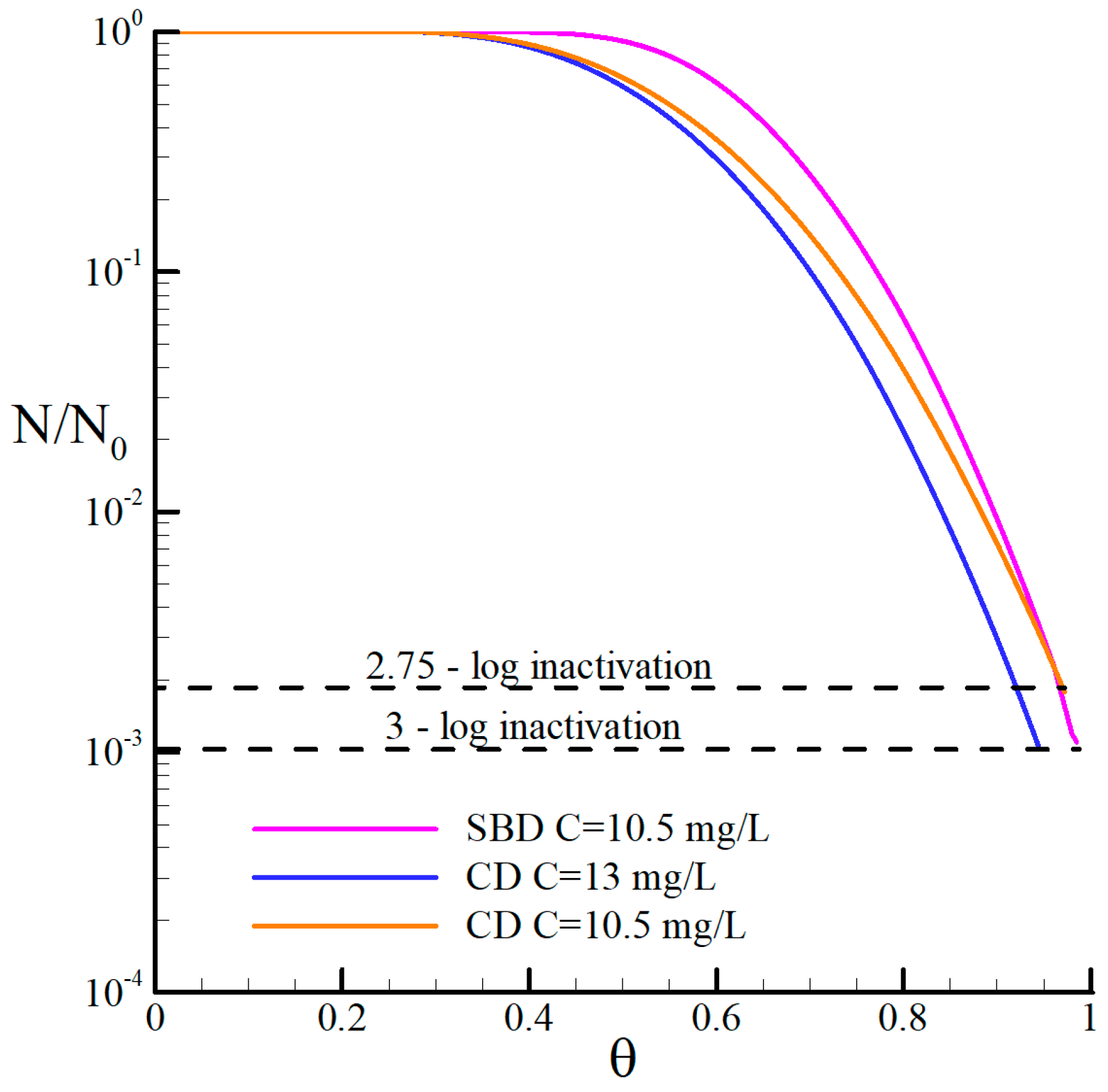 Processes 07 00551 g012 Processes 07 00551 g012