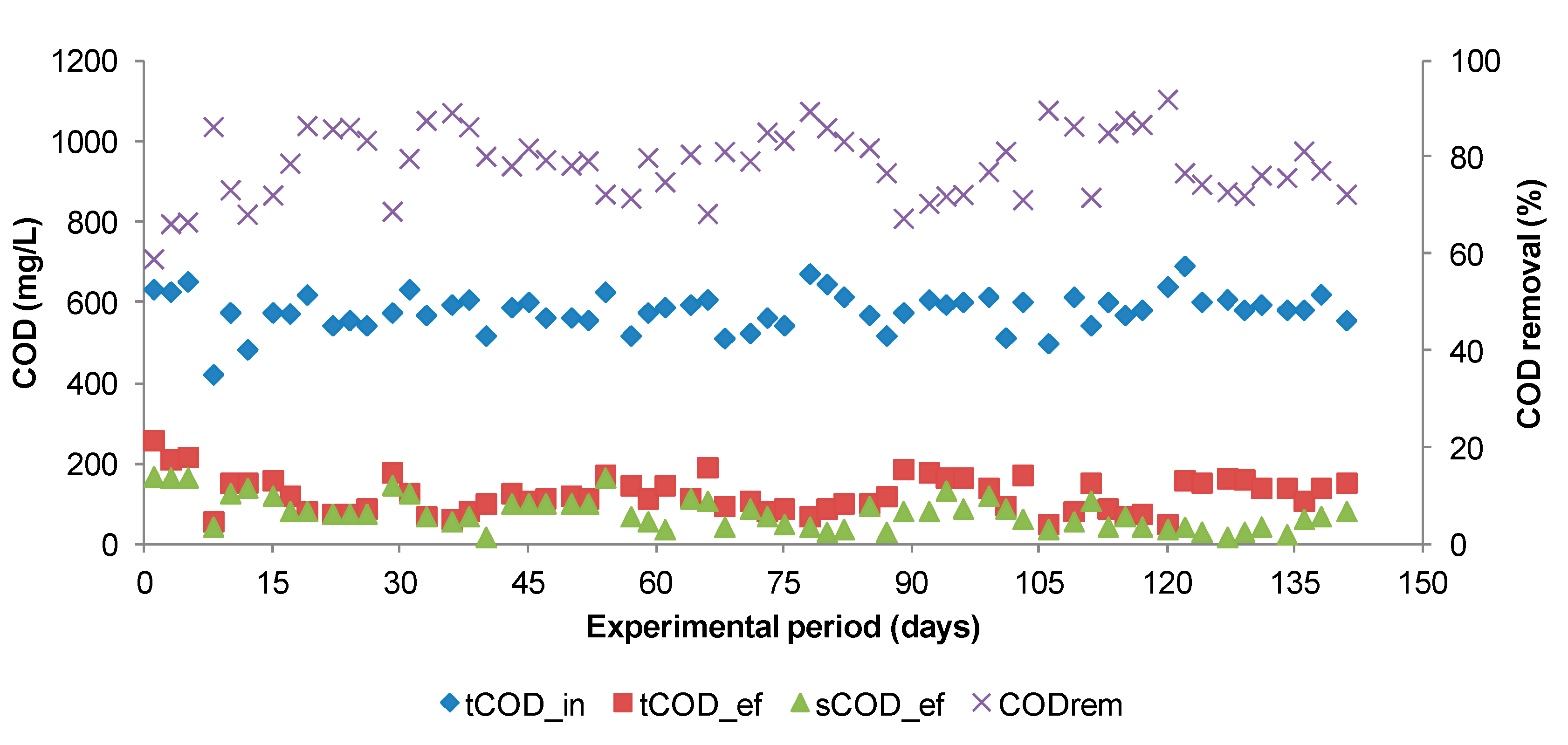 Processes 07 00554 g003
