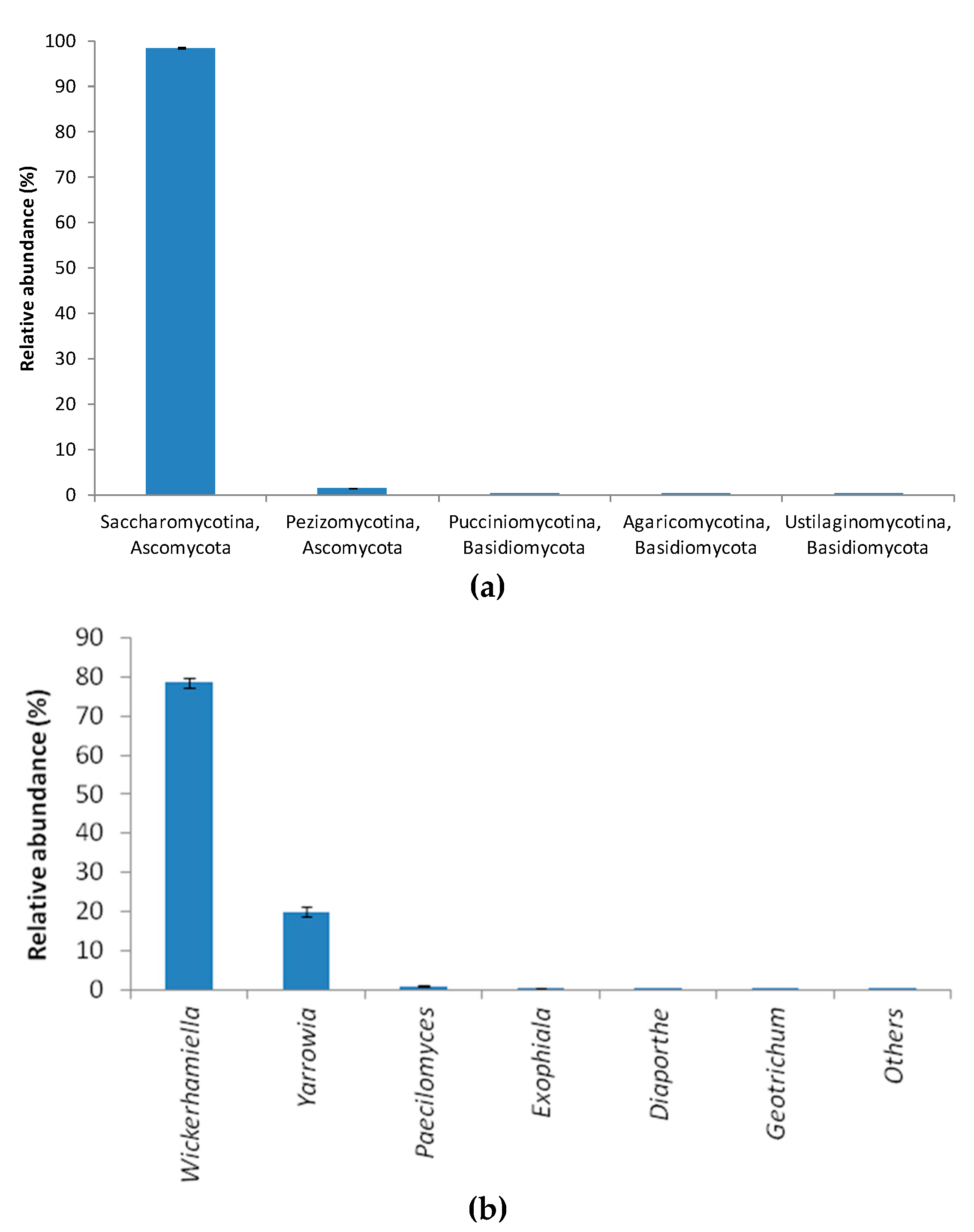 Processes 07 00554 g006