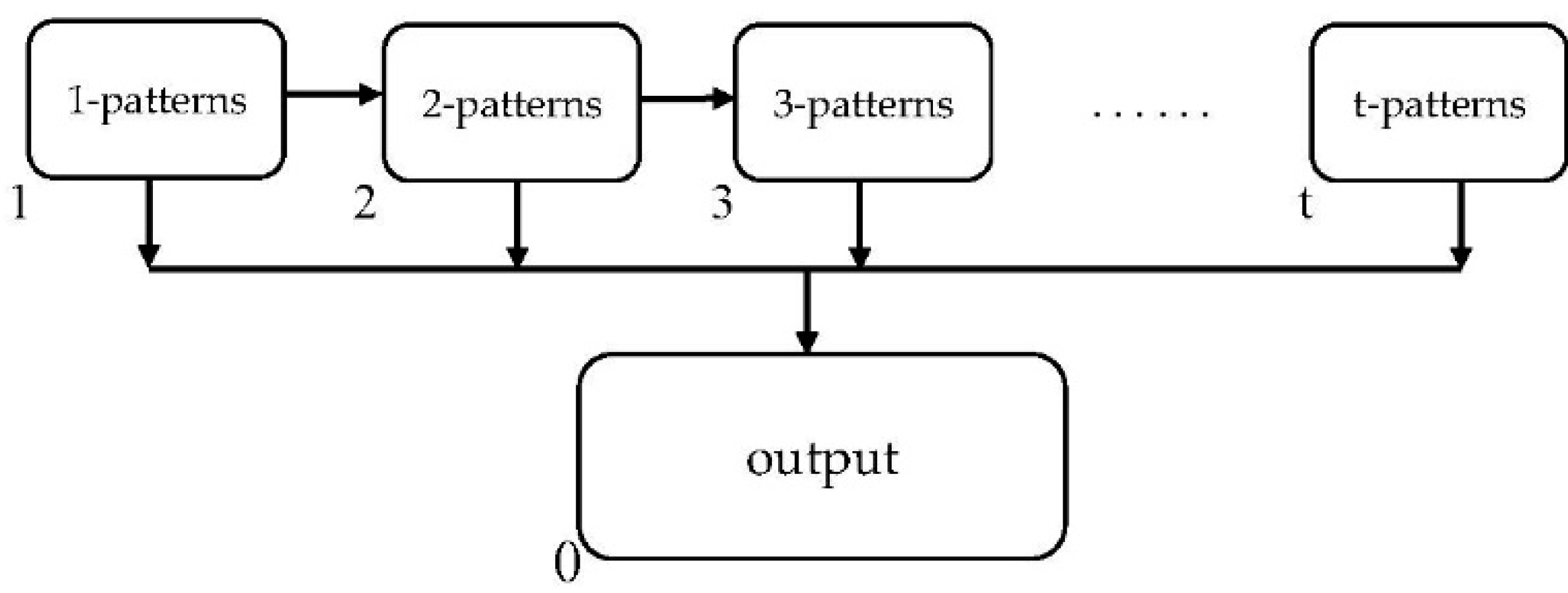 Processes 07 00555 g002
