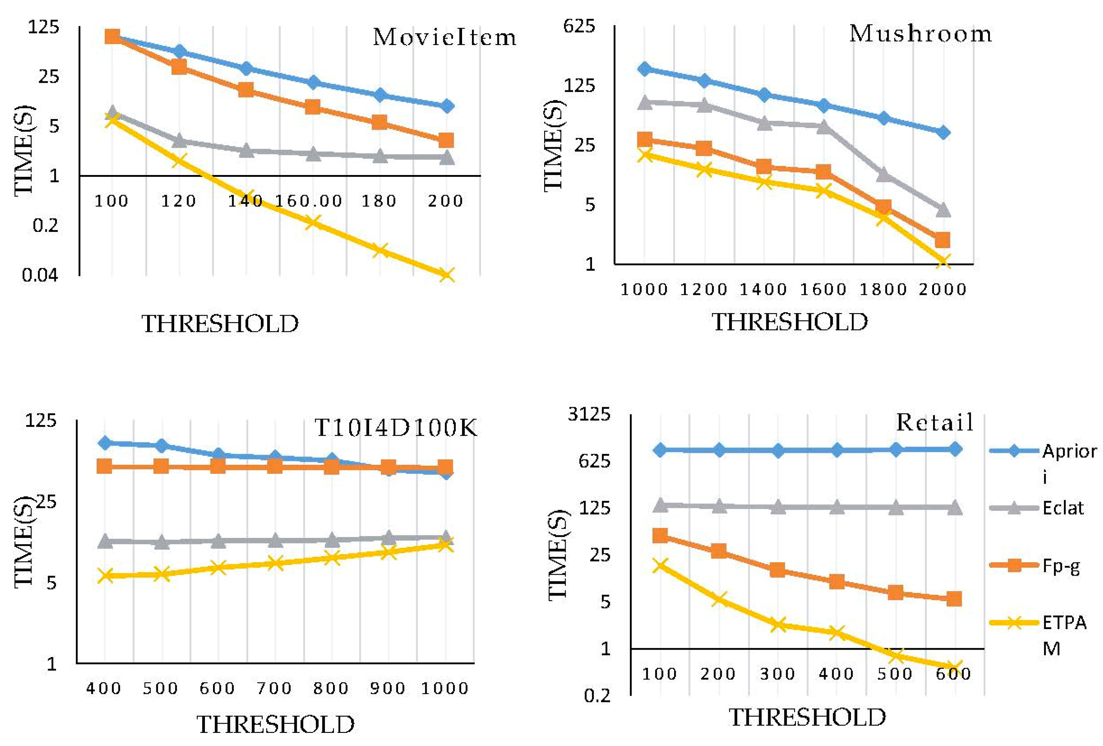 Processes 07 00555 g003