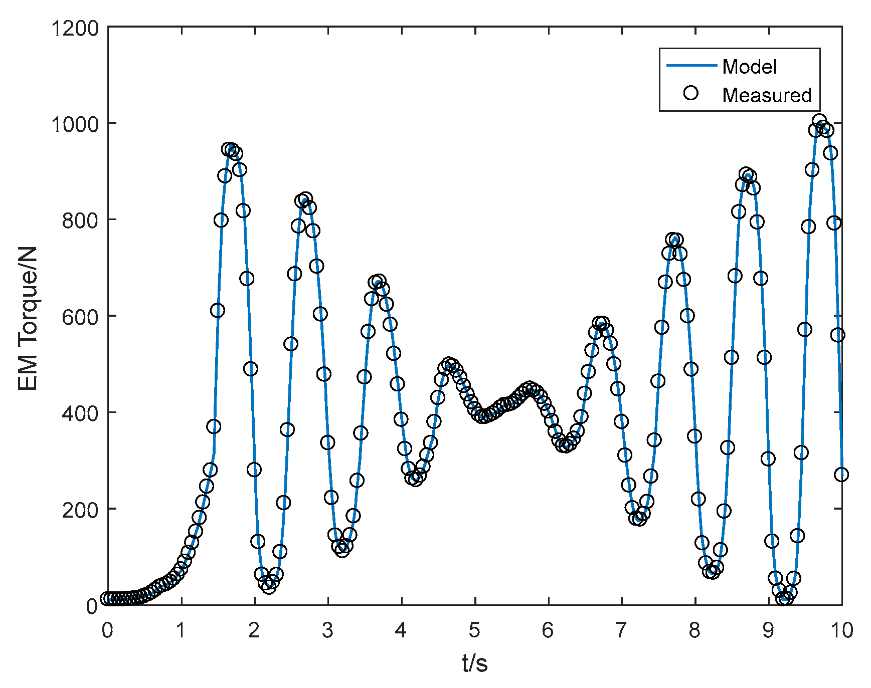 Processes 07 00557 g005 Processes 07 00557 g005