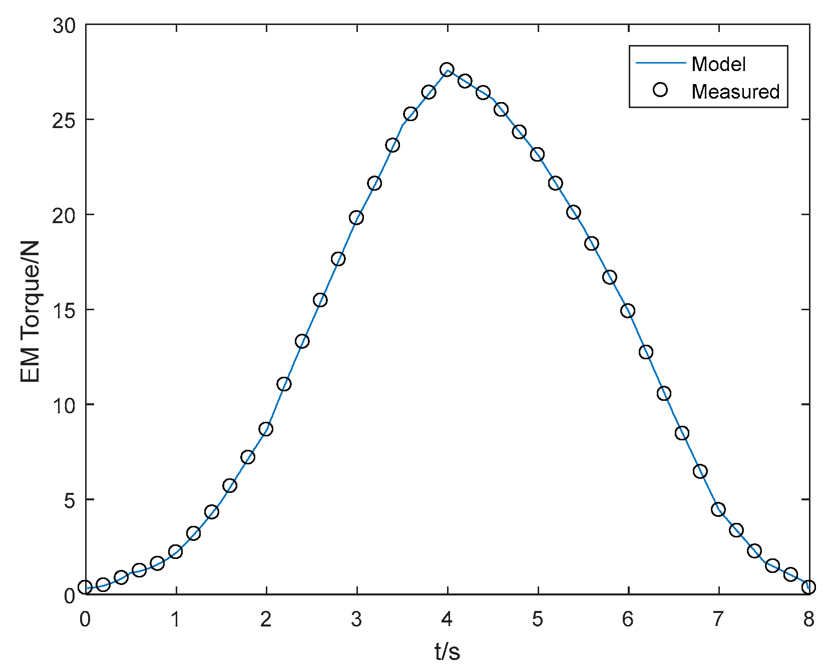 Processes 07 00557 g006 Processes 07 00557 g006