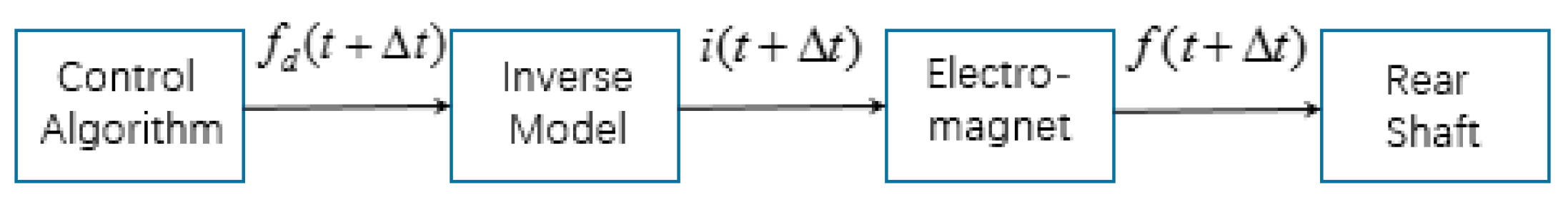 Processes 07 00557 g007 Processes 07 00557 g007