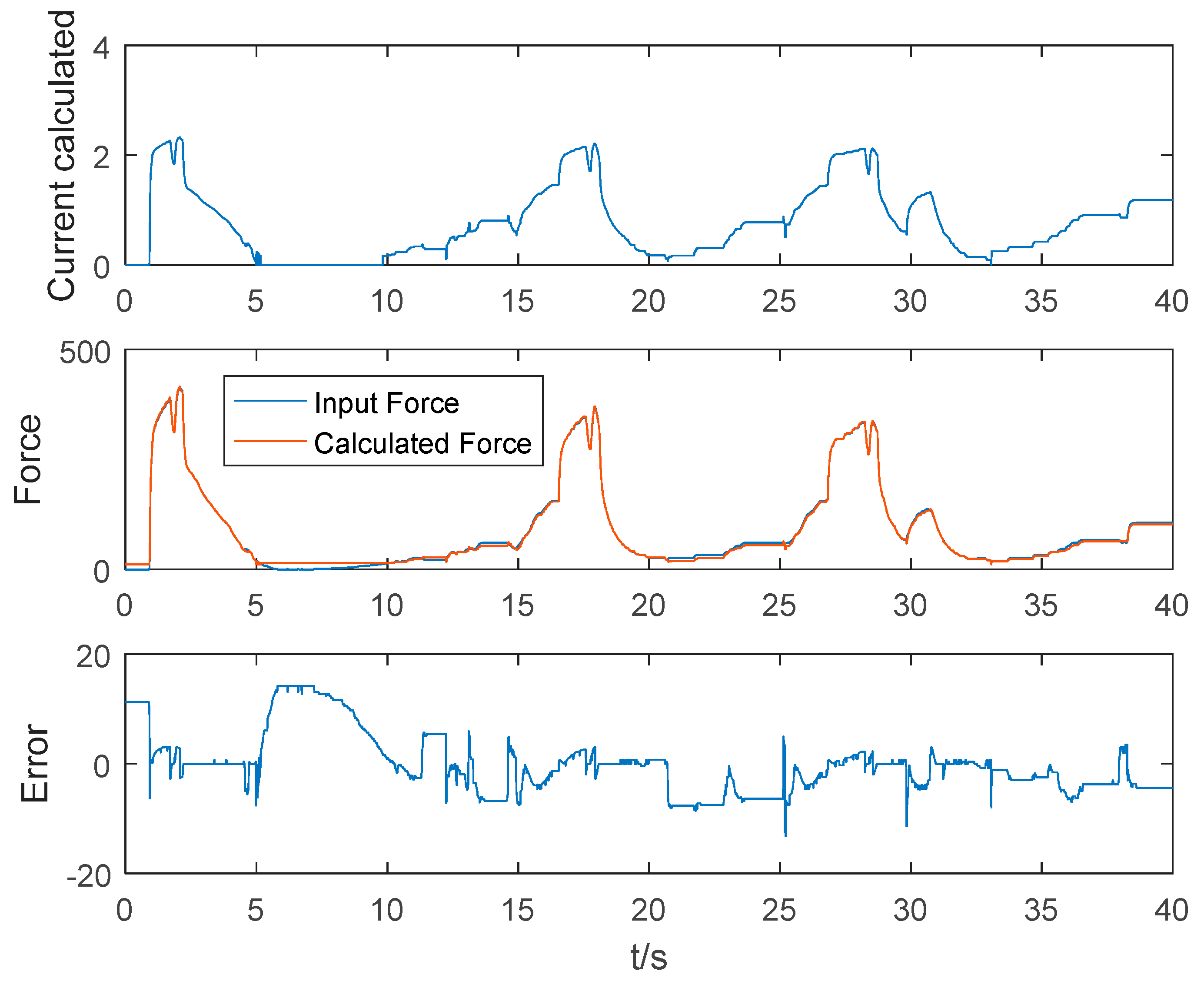 Processes 07 00557 g008 Processes 07 00557 g008