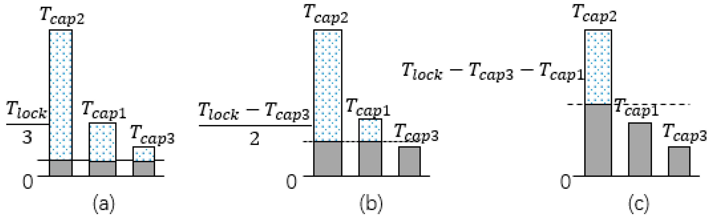 Processes 07 00557 g012 Processes 07 00557 g012