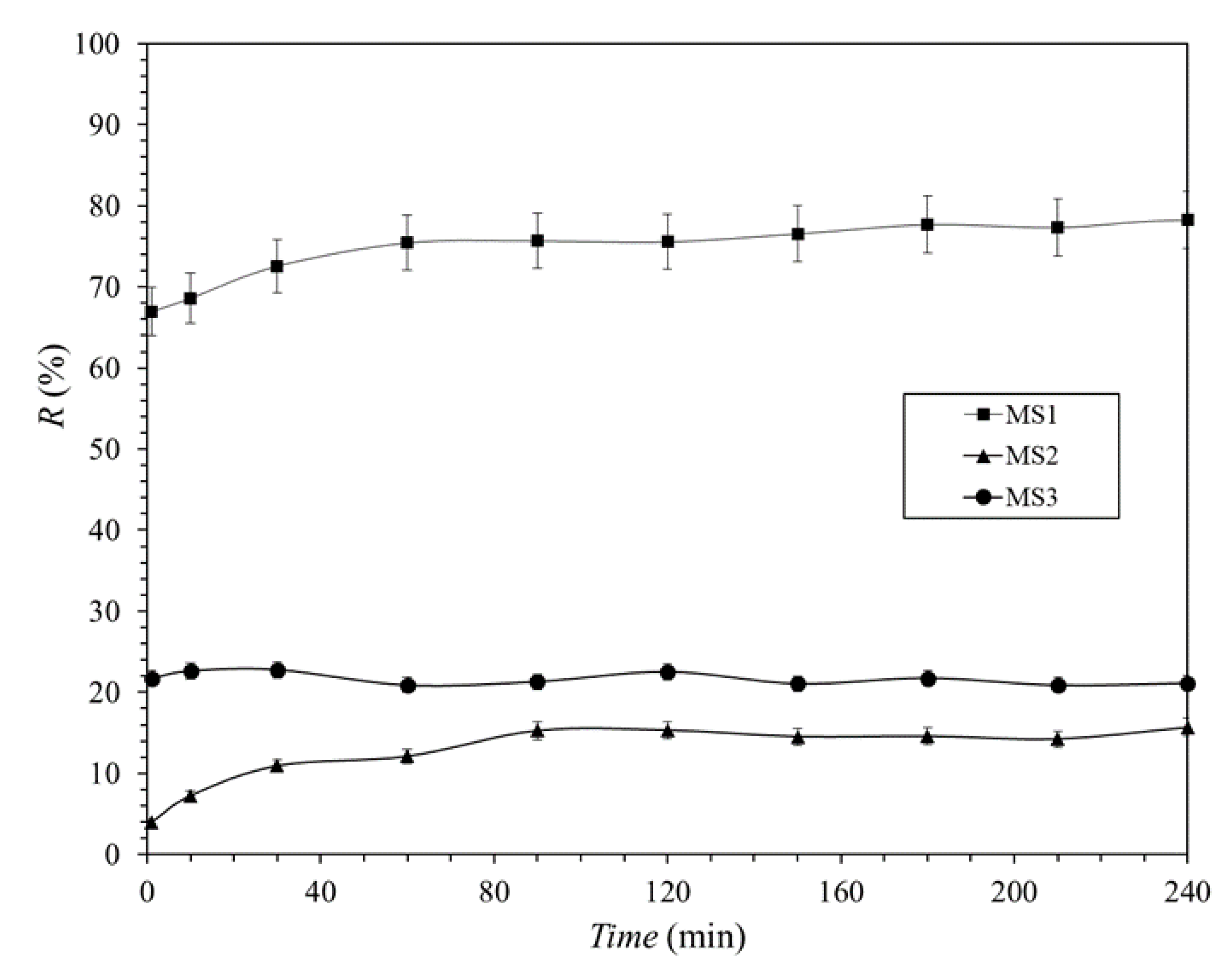 Processes 07 00559 g003