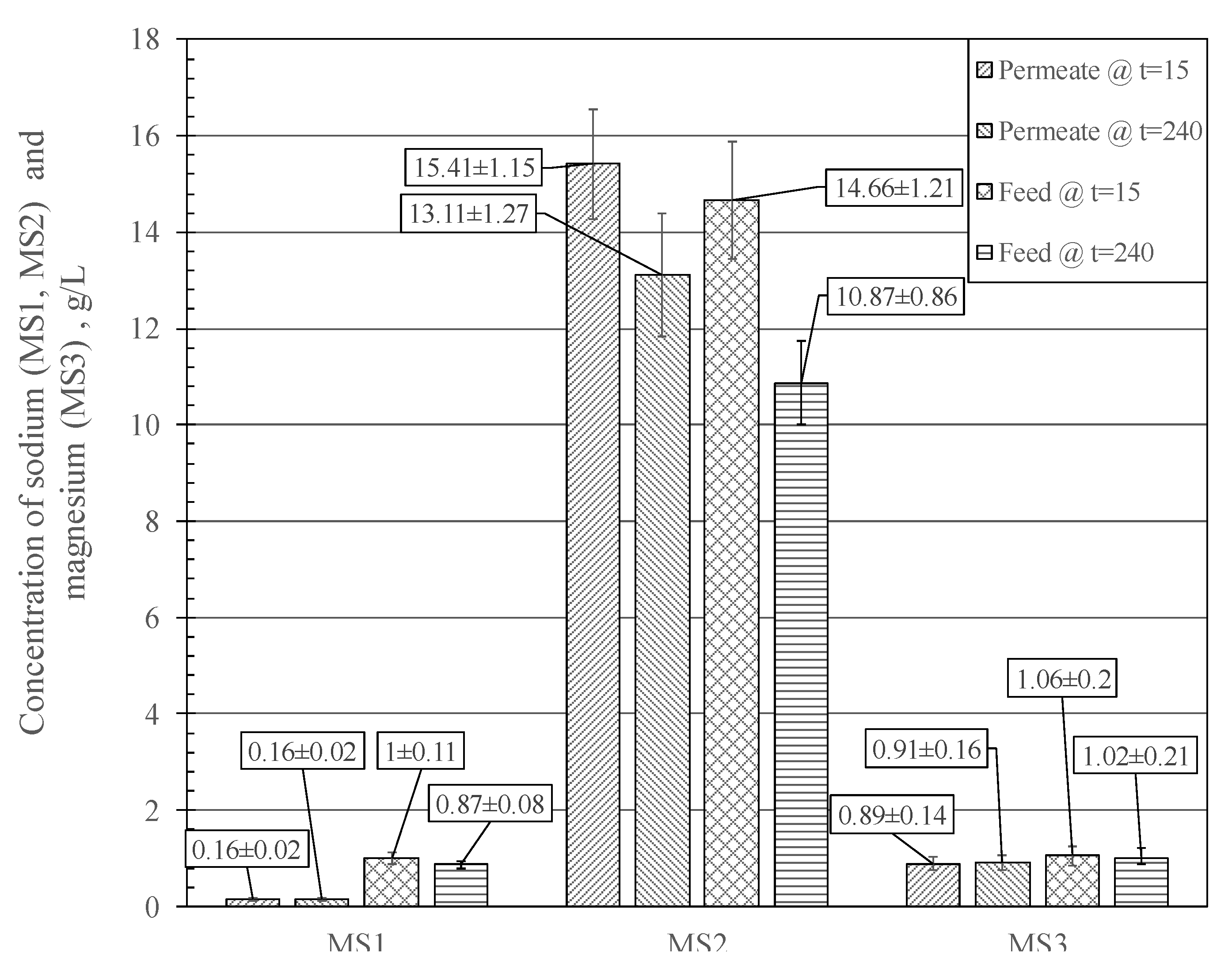 Processes 07 00559 g004