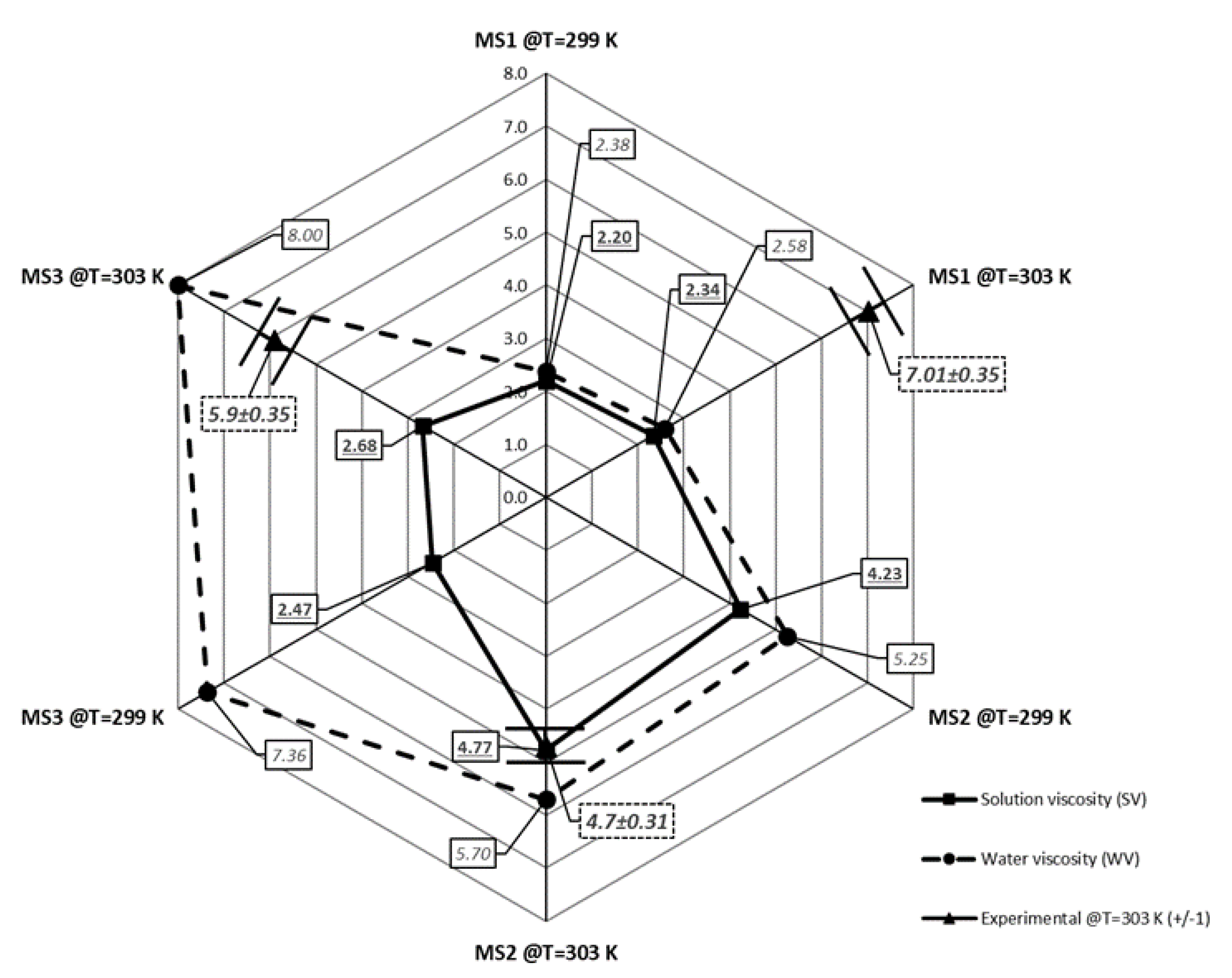 Processes 07 00559 g005
