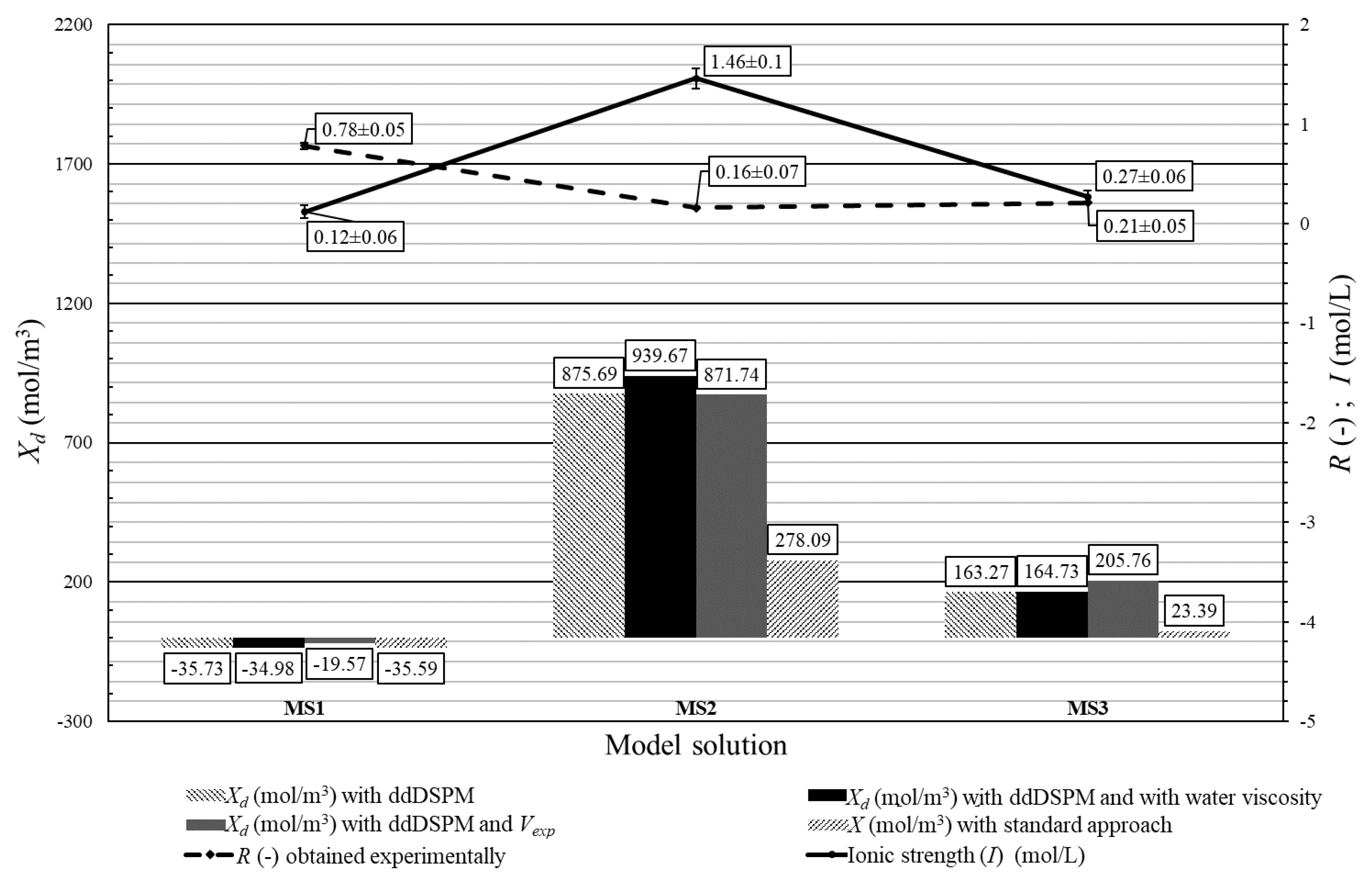 Processes 07 00559 g006