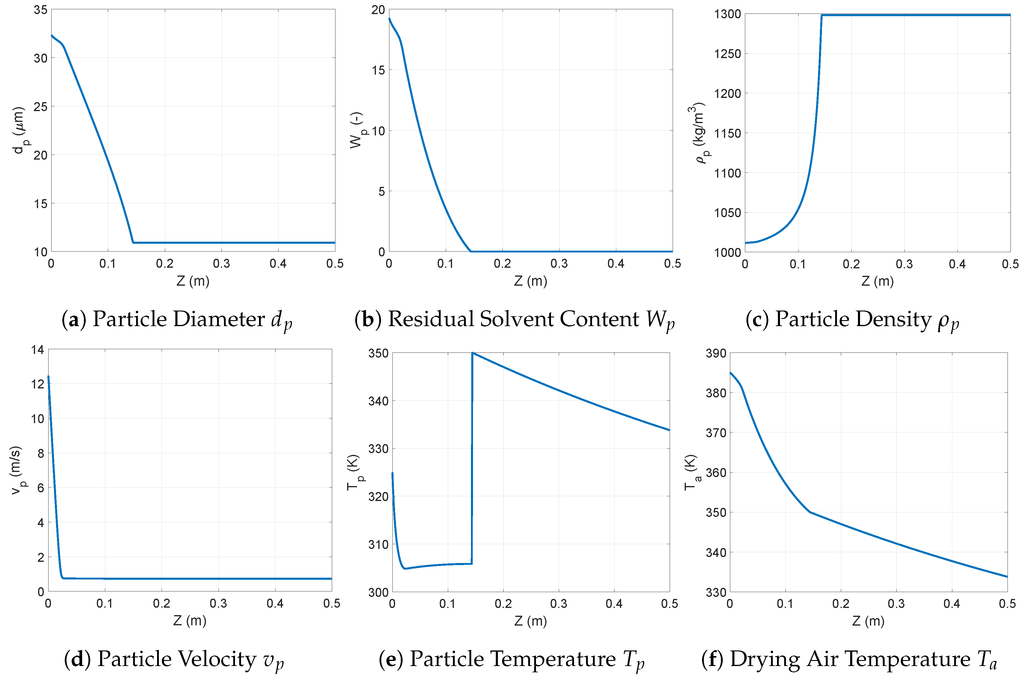 Processes 07 00562 g002