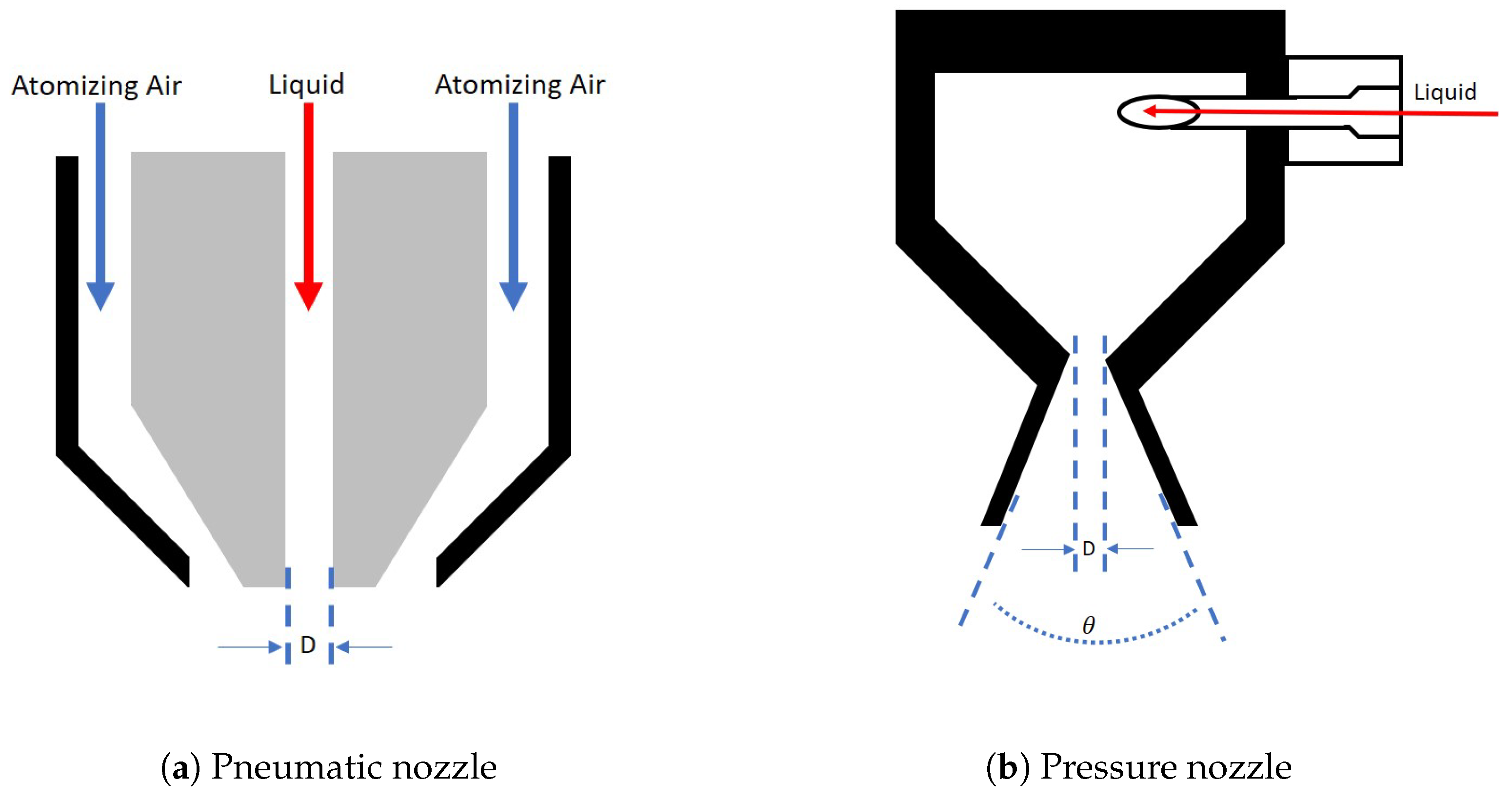 Processes 07 00562 g003