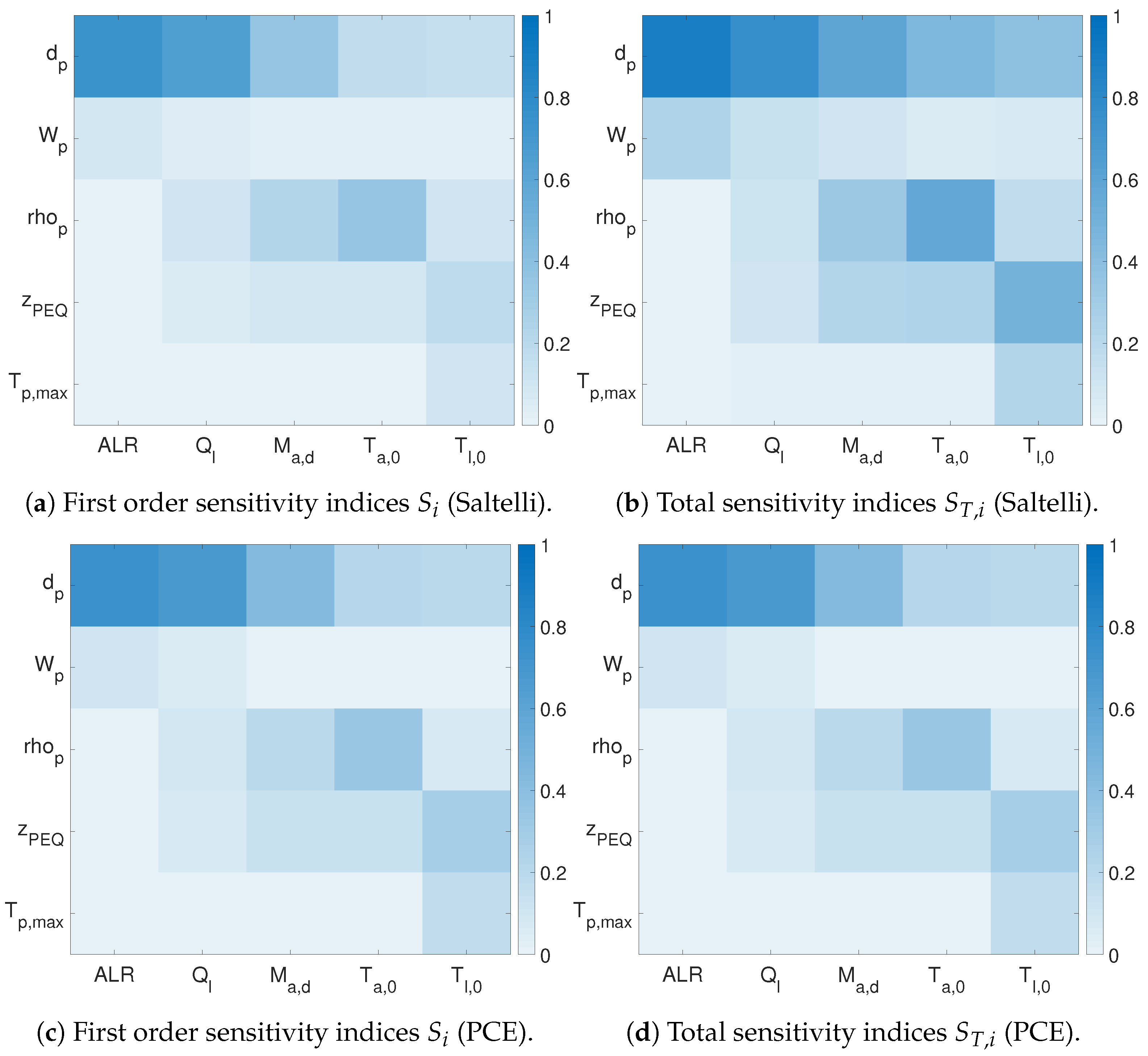 Processes 07 00562 g005