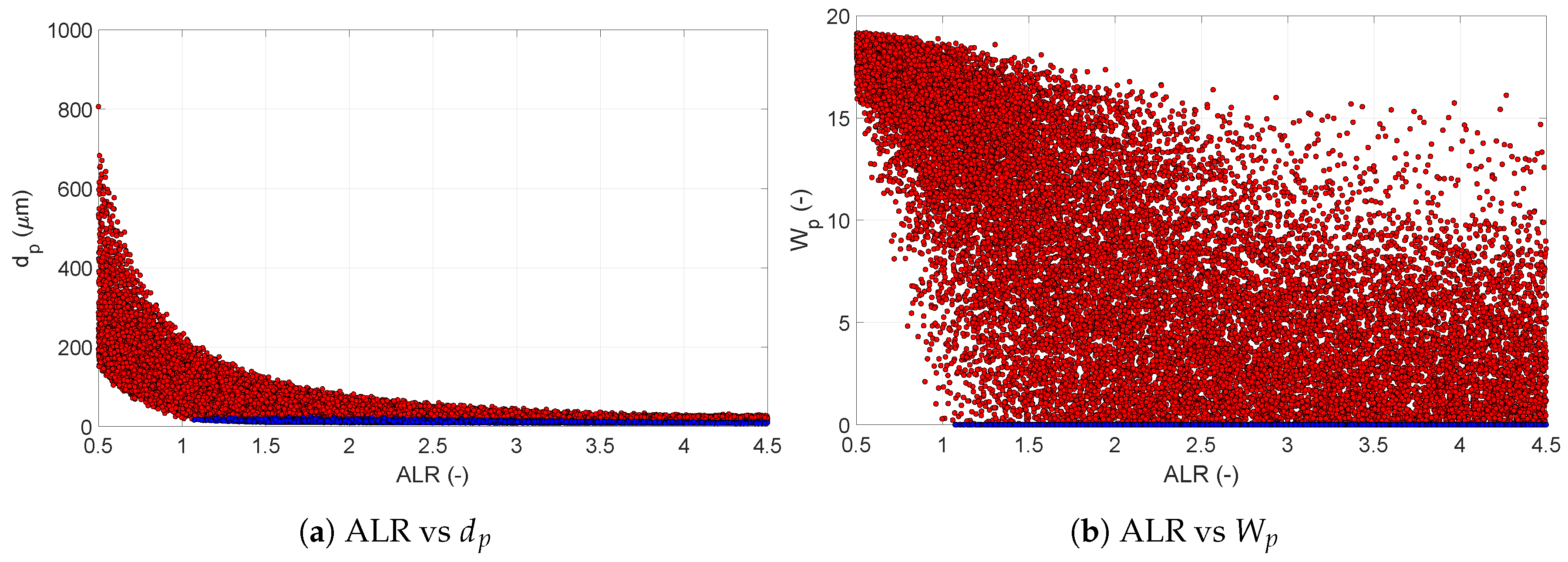 Processes 07 00562 g007