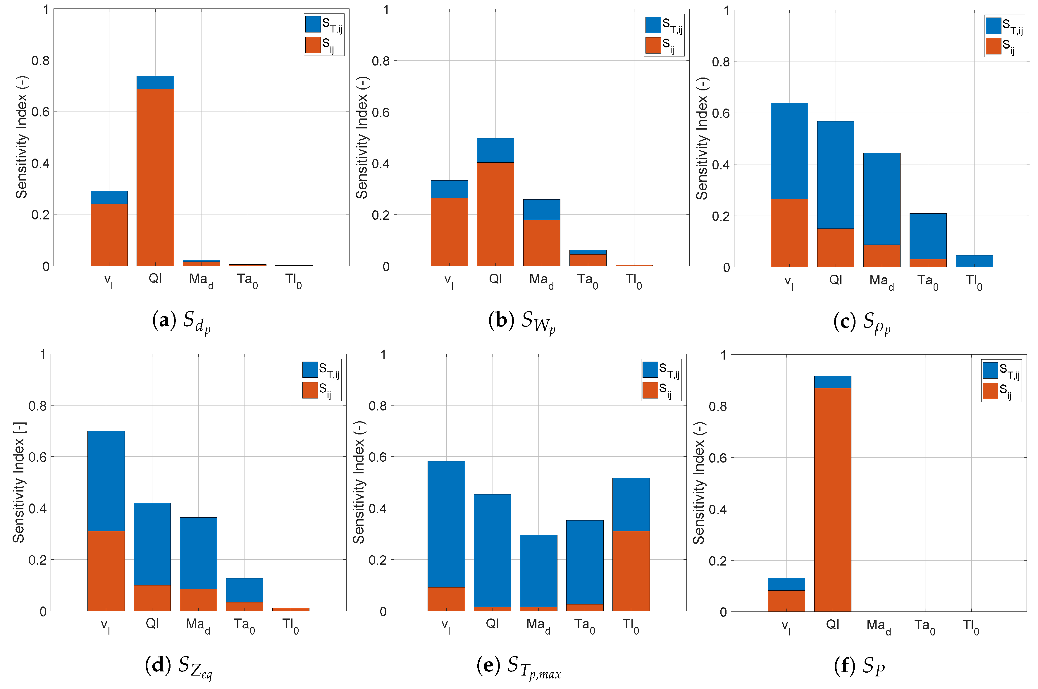 Processes 07 00562 g009