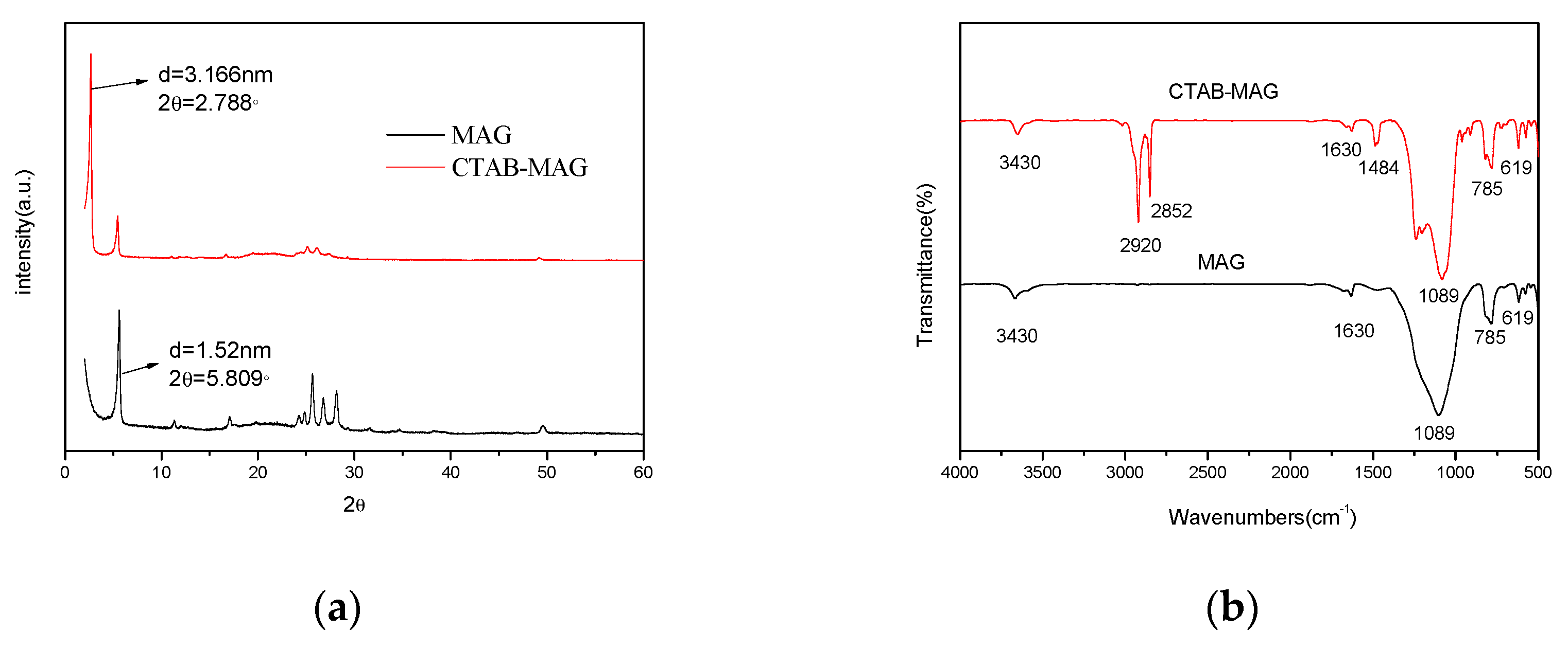 Processes 07 00565 g003