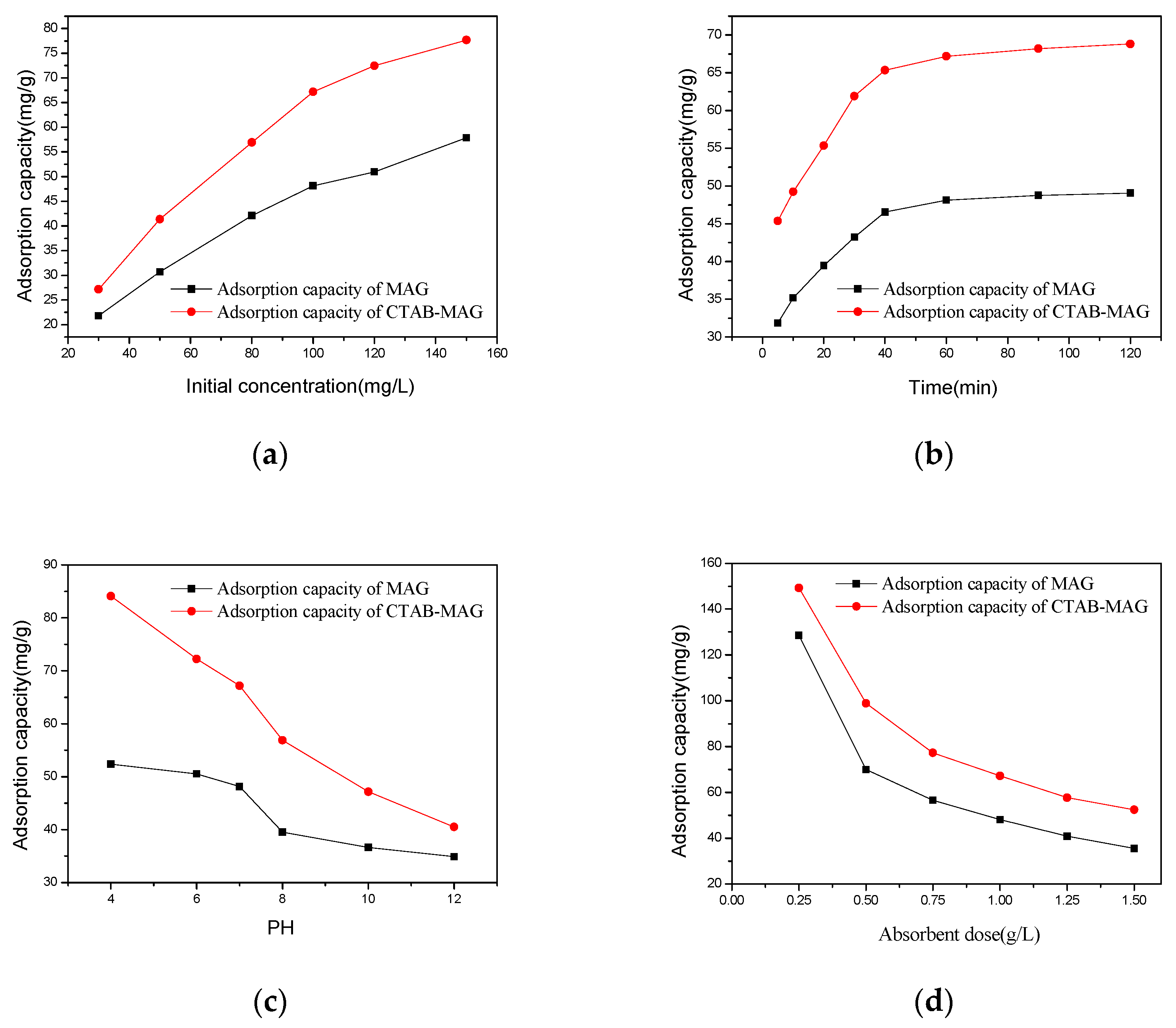 Processes 07 00565 g005