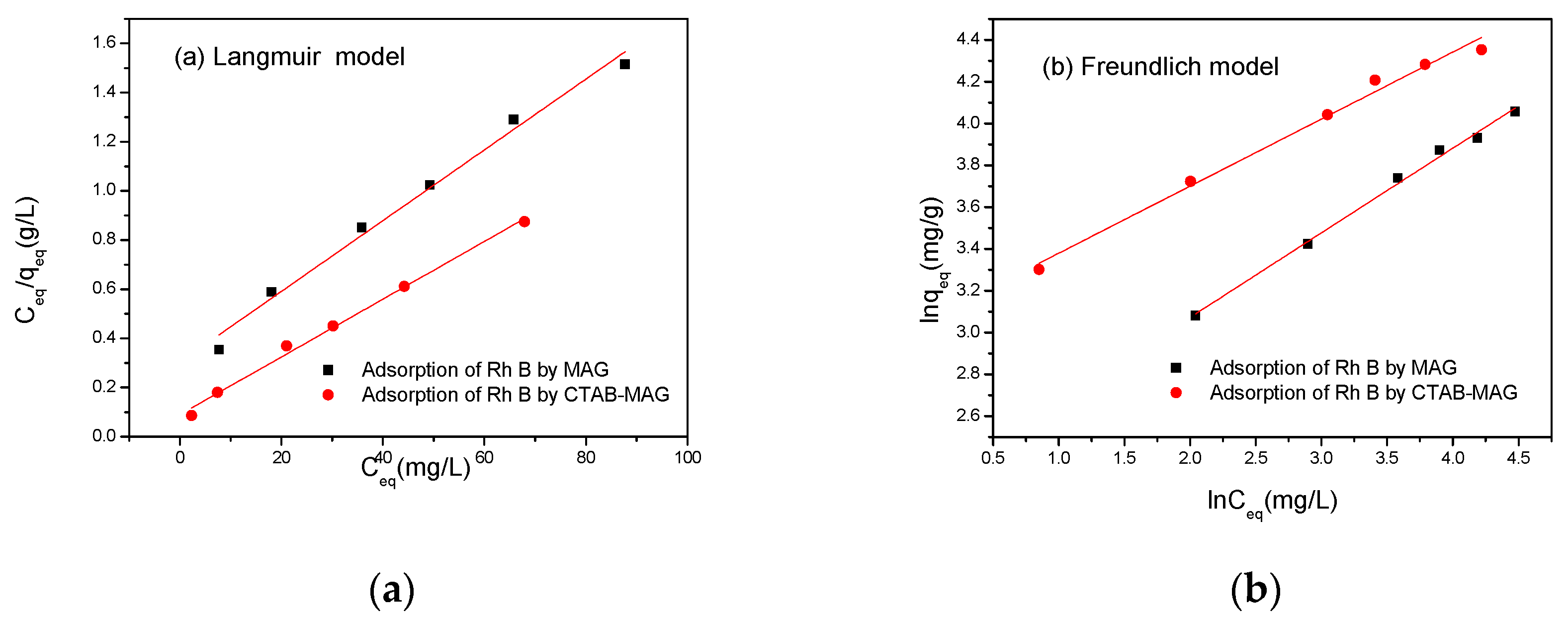 Processes 07 00565 g006