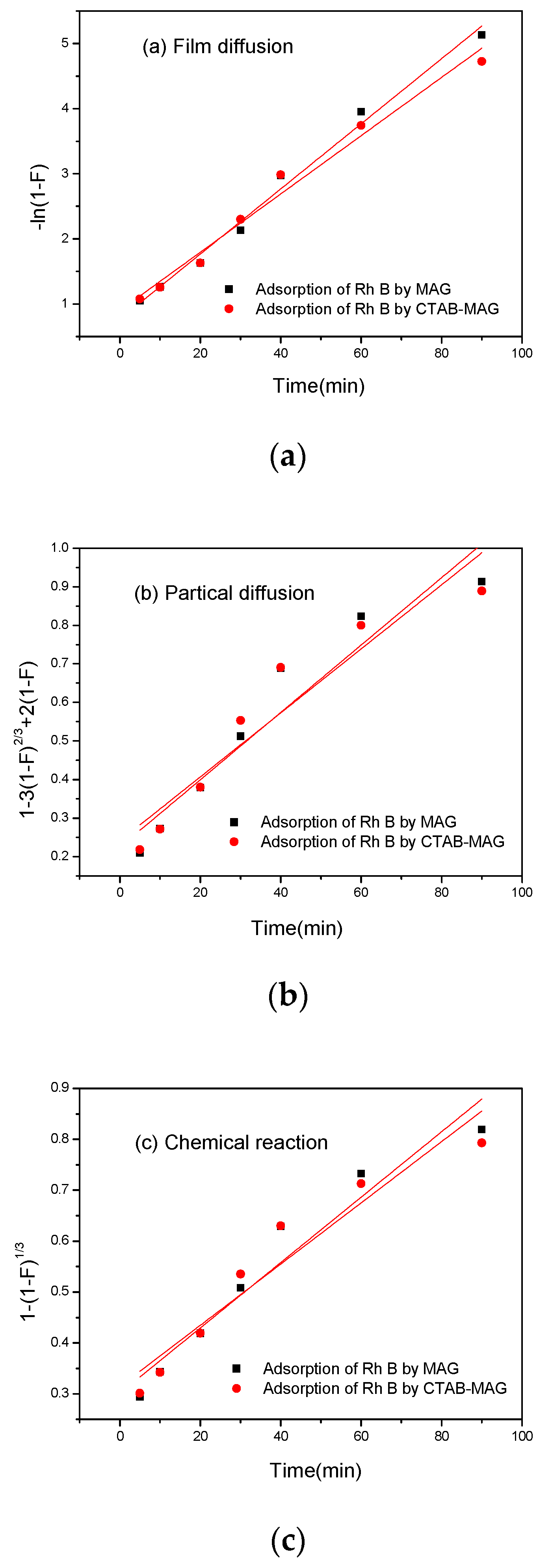 Processes 07 00565 g008