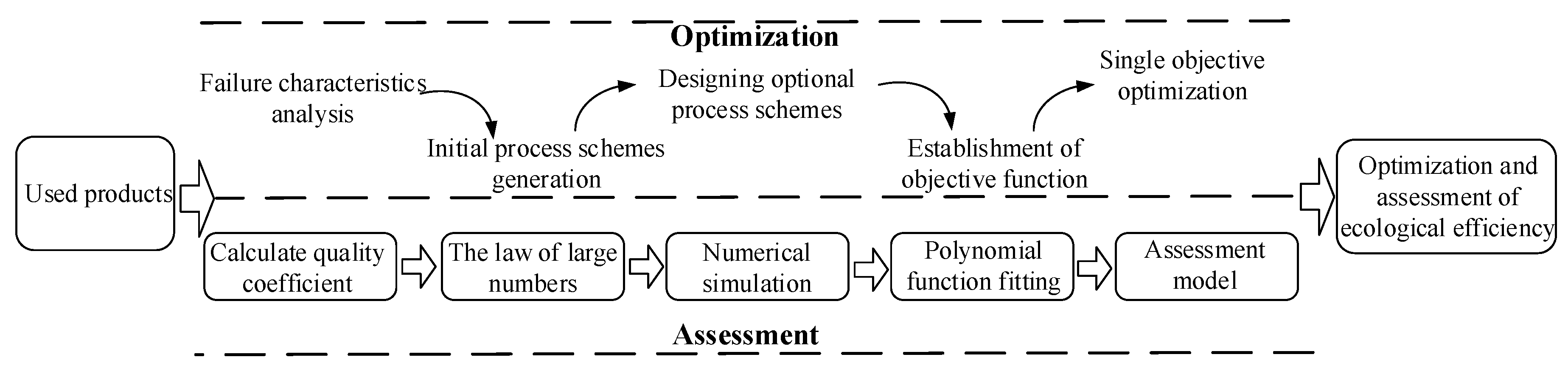 Processes 07 00567 g001 Processes 07 00567 g001