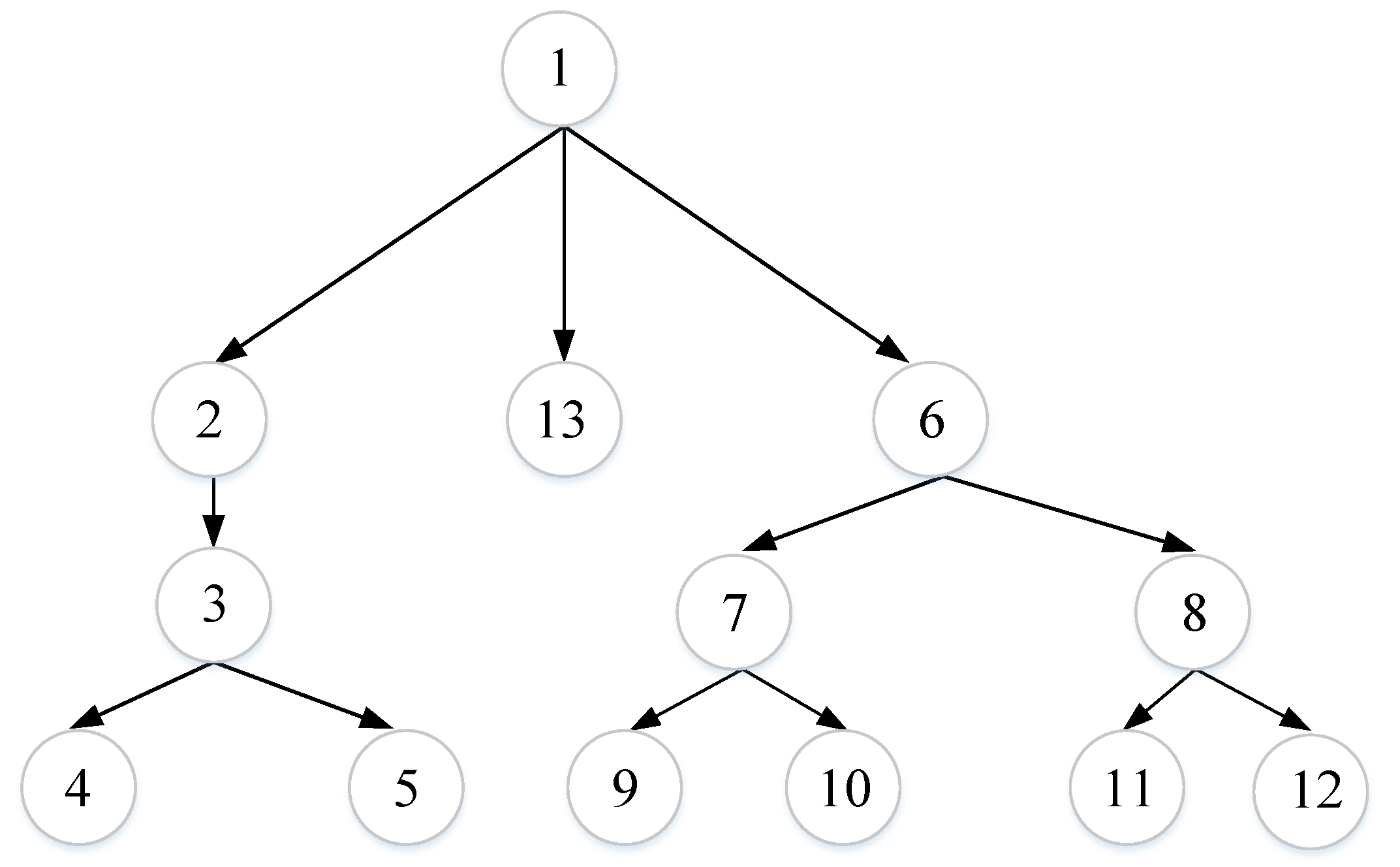 Processes 07 00567 g002 Processes 07 00567 g002