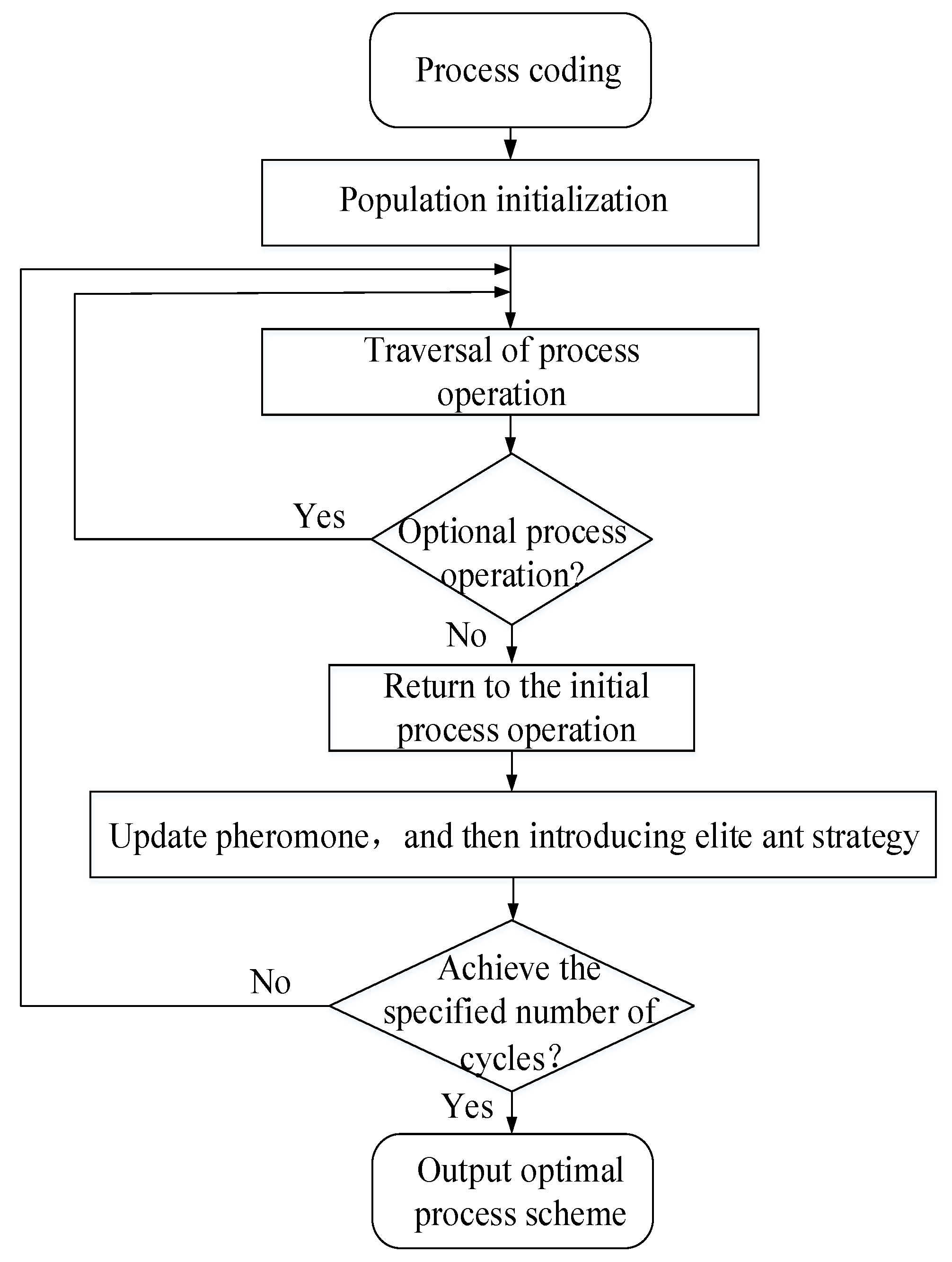 Processes 07 00567 g003 Processes 07 00567 g003