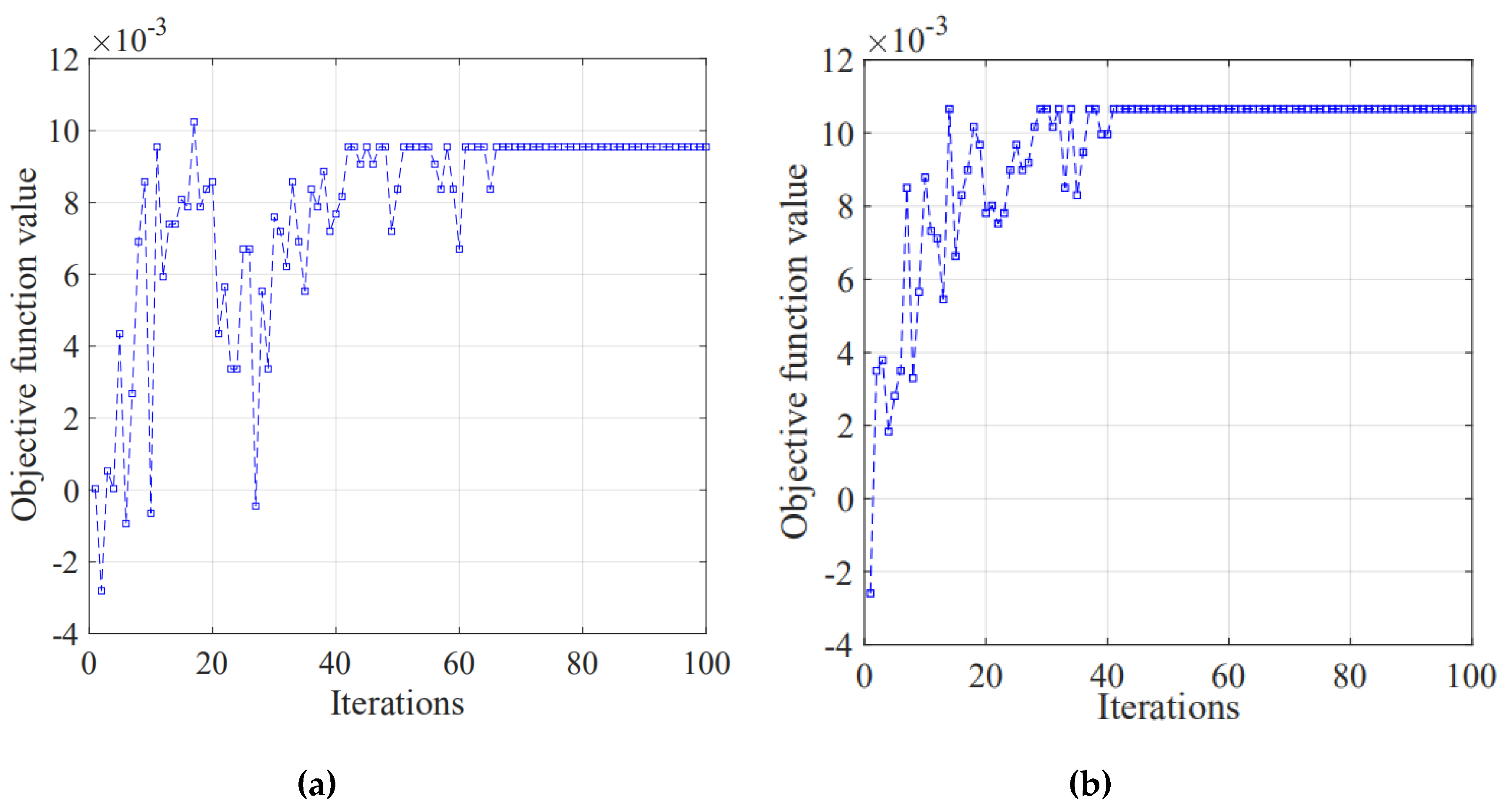 Processes 07 00567 g007 Processes 07 00567 g007