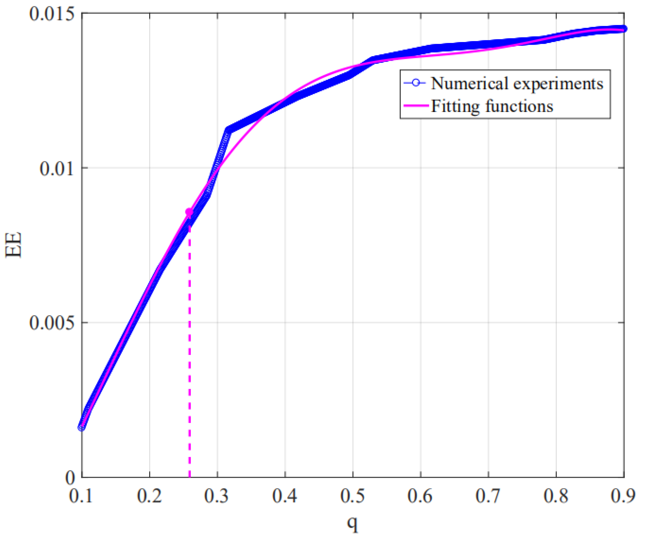 Processes 07 00567 g008 Processes 07 00567 g008